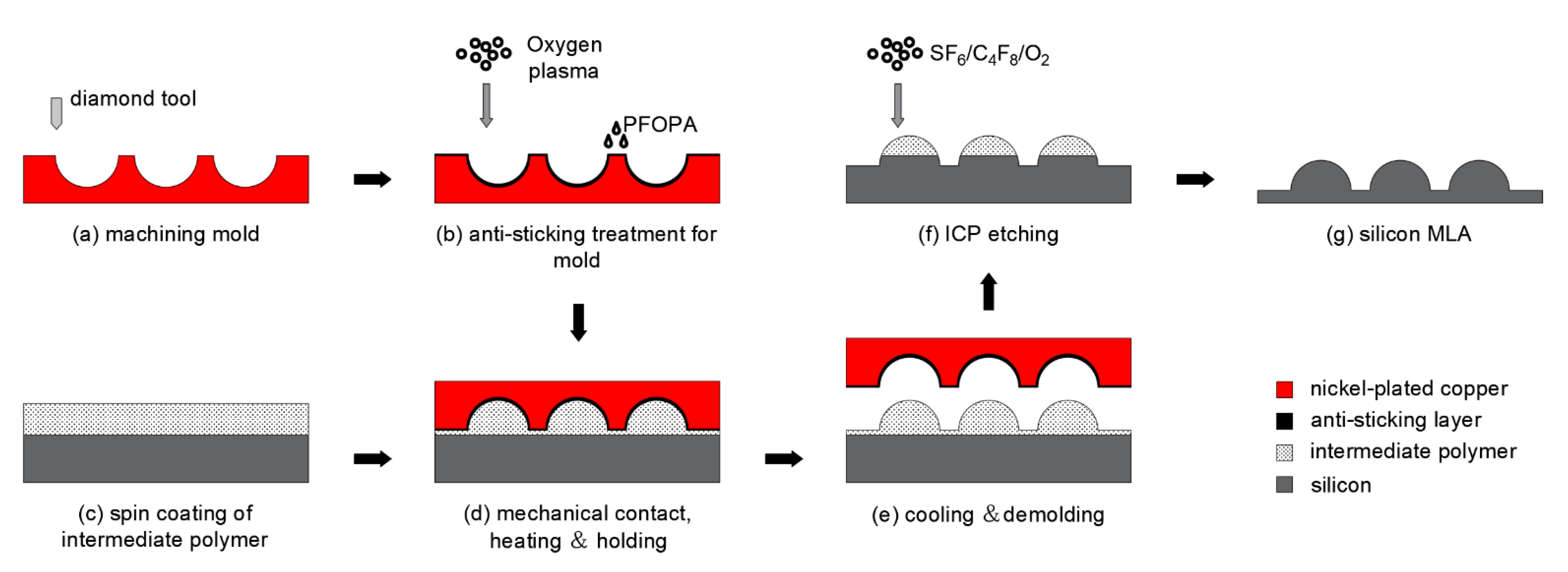 Micromachines 13 00899 g001