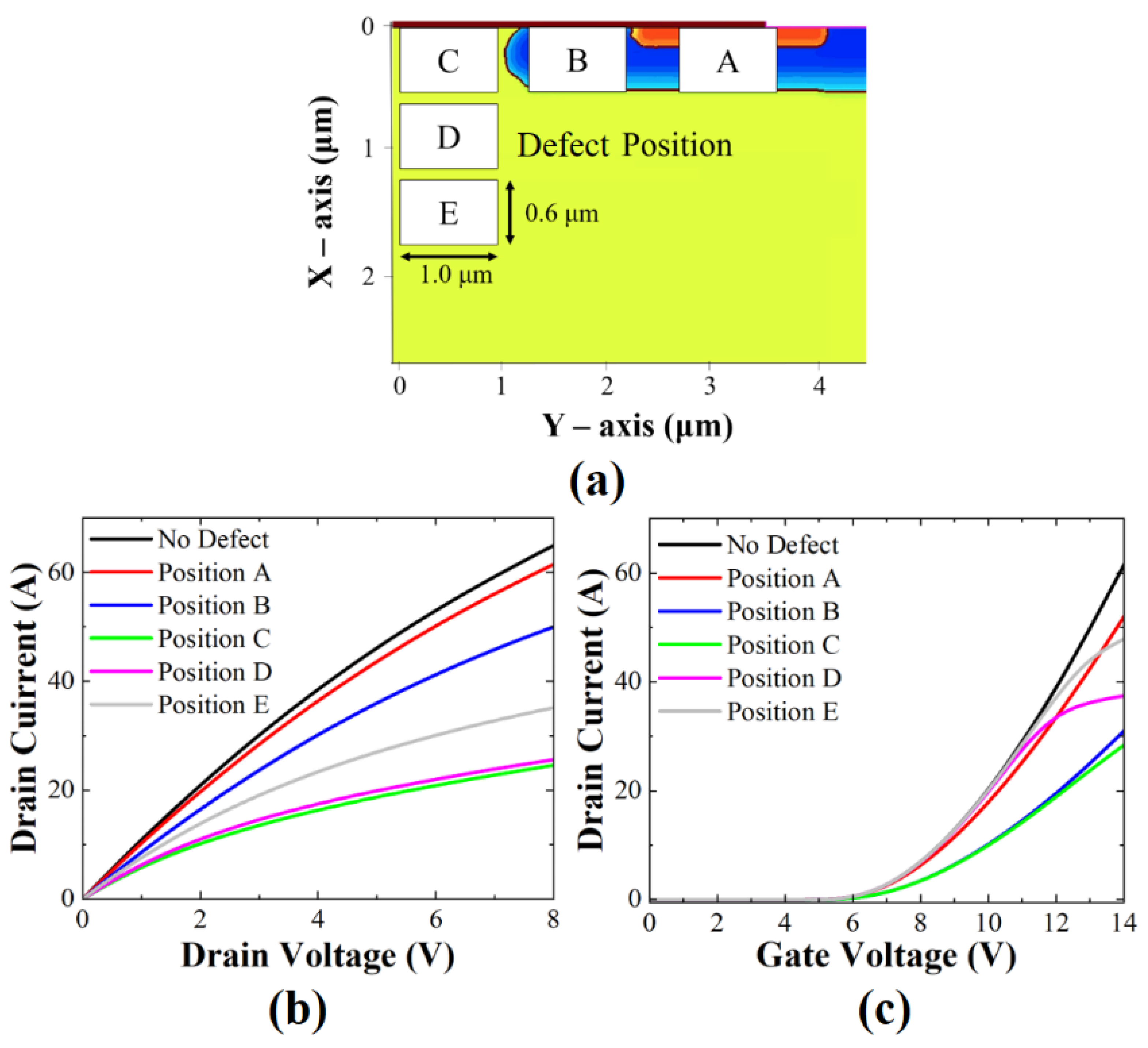 Micromachines 13 00901 g002