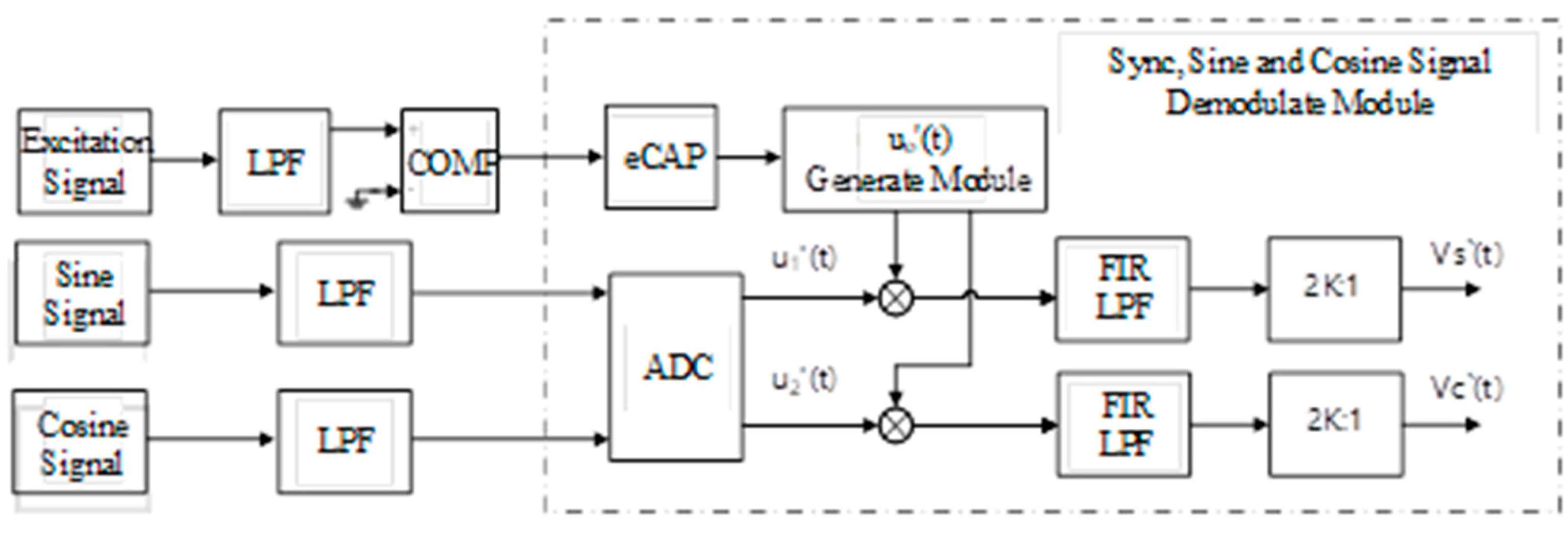 Micromachines 13 00903 g004