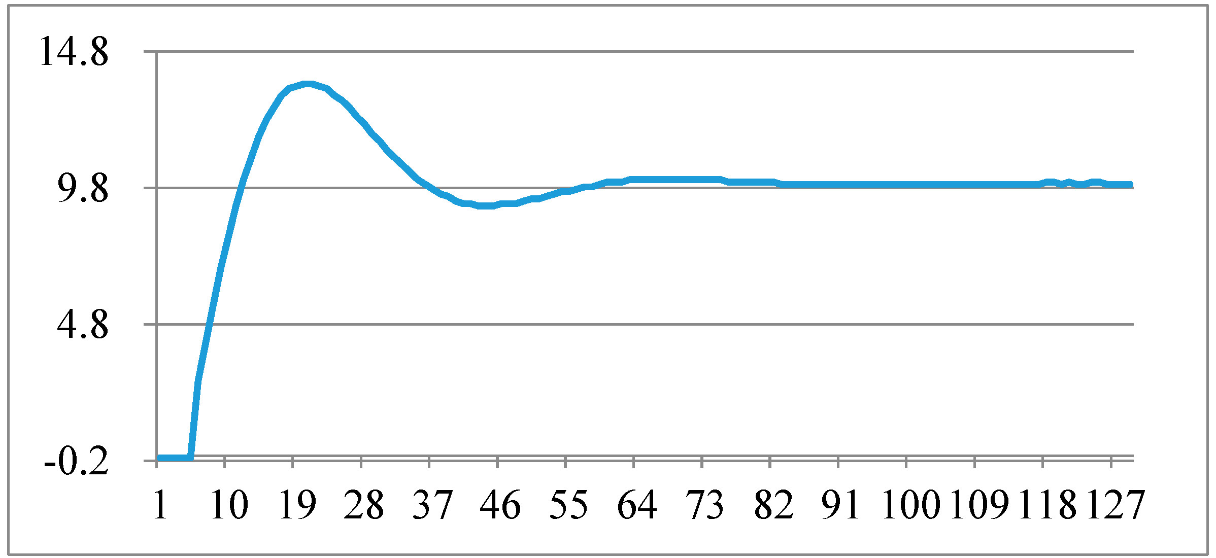 Micromachines 13 00903 g009