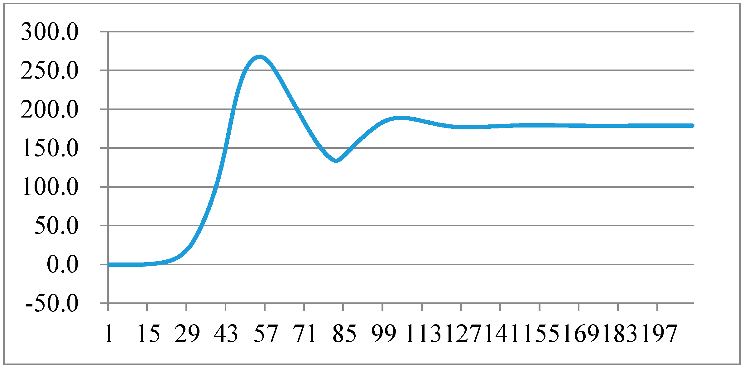 Micromachines 13 00903 g010