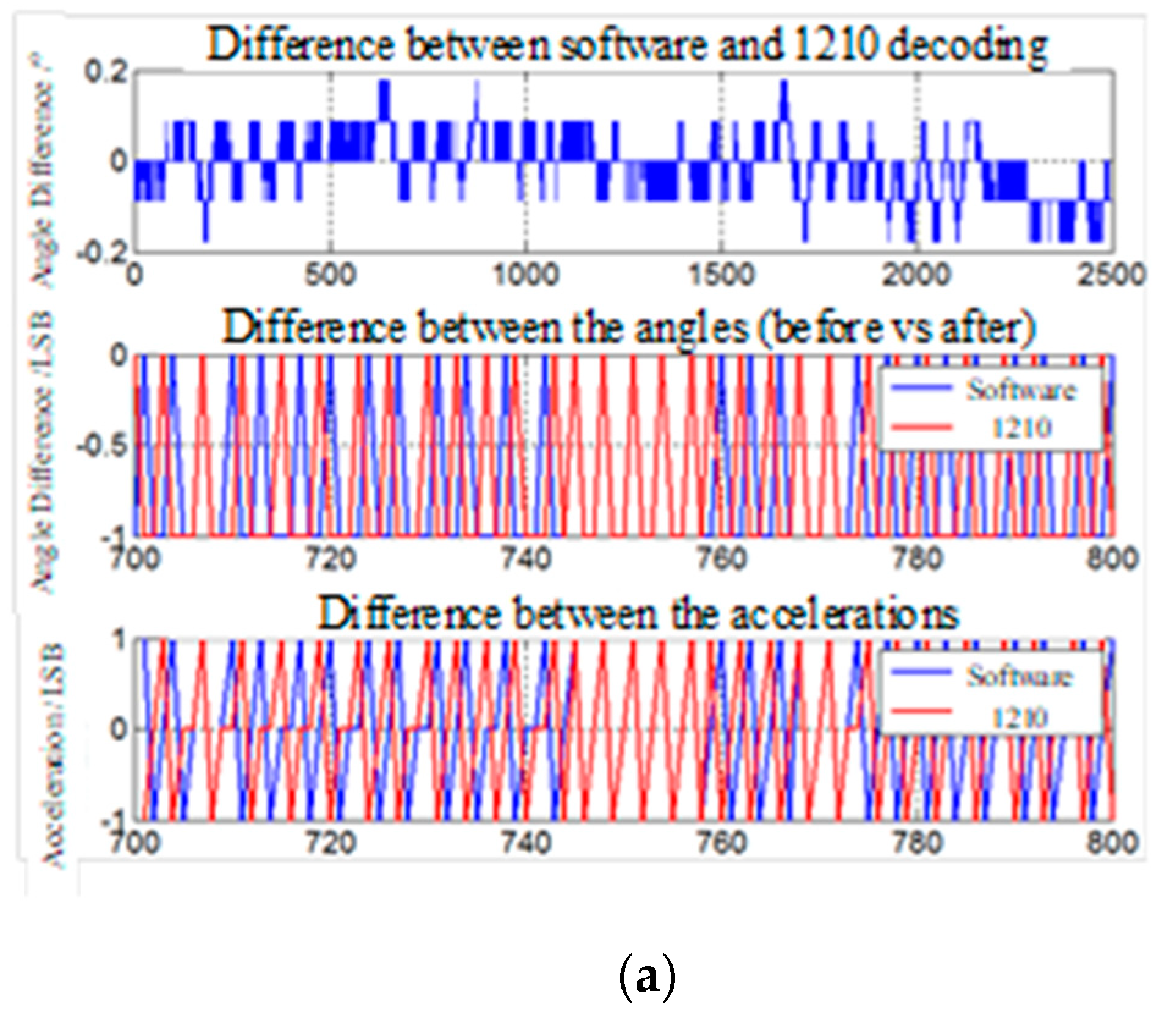 Micromachines 13 00903 g011a