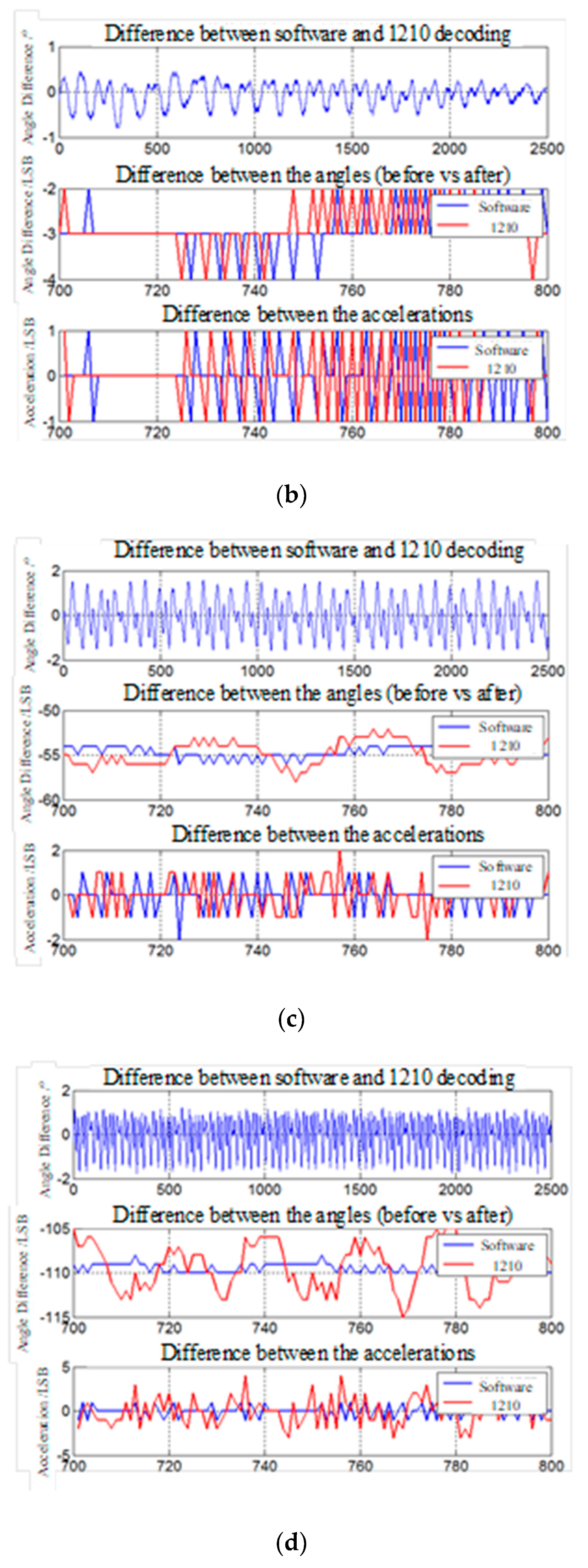 Micromachines 13 00903 g011b