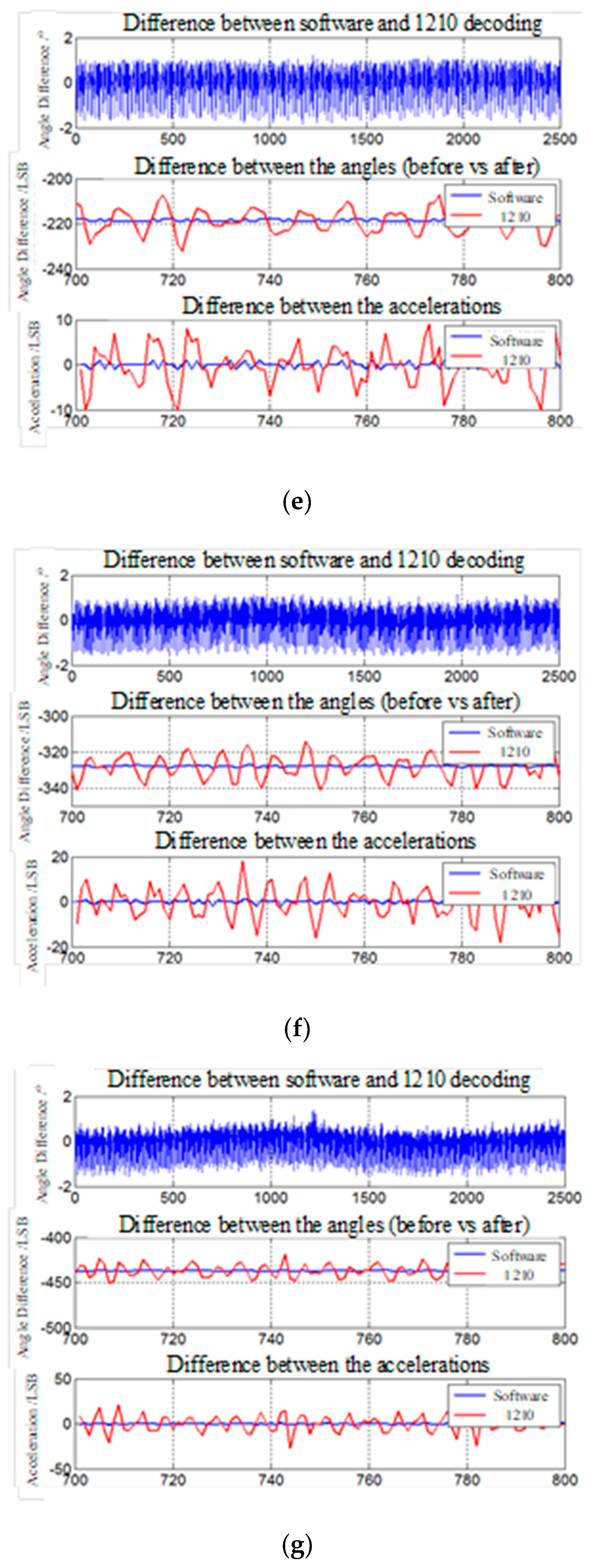 Micromachines 13 00903 g011c