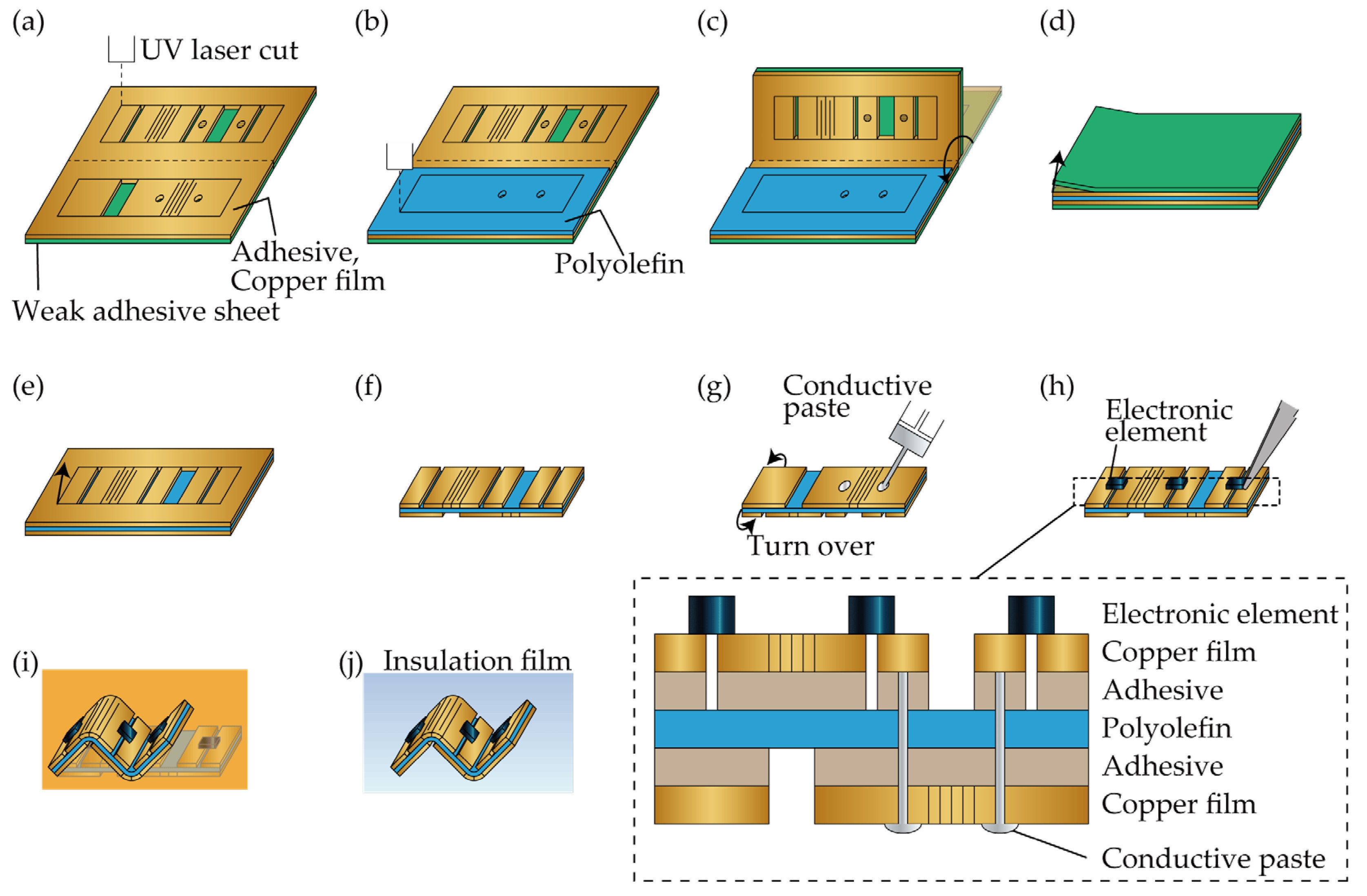 Micromachines 13 00907 g002