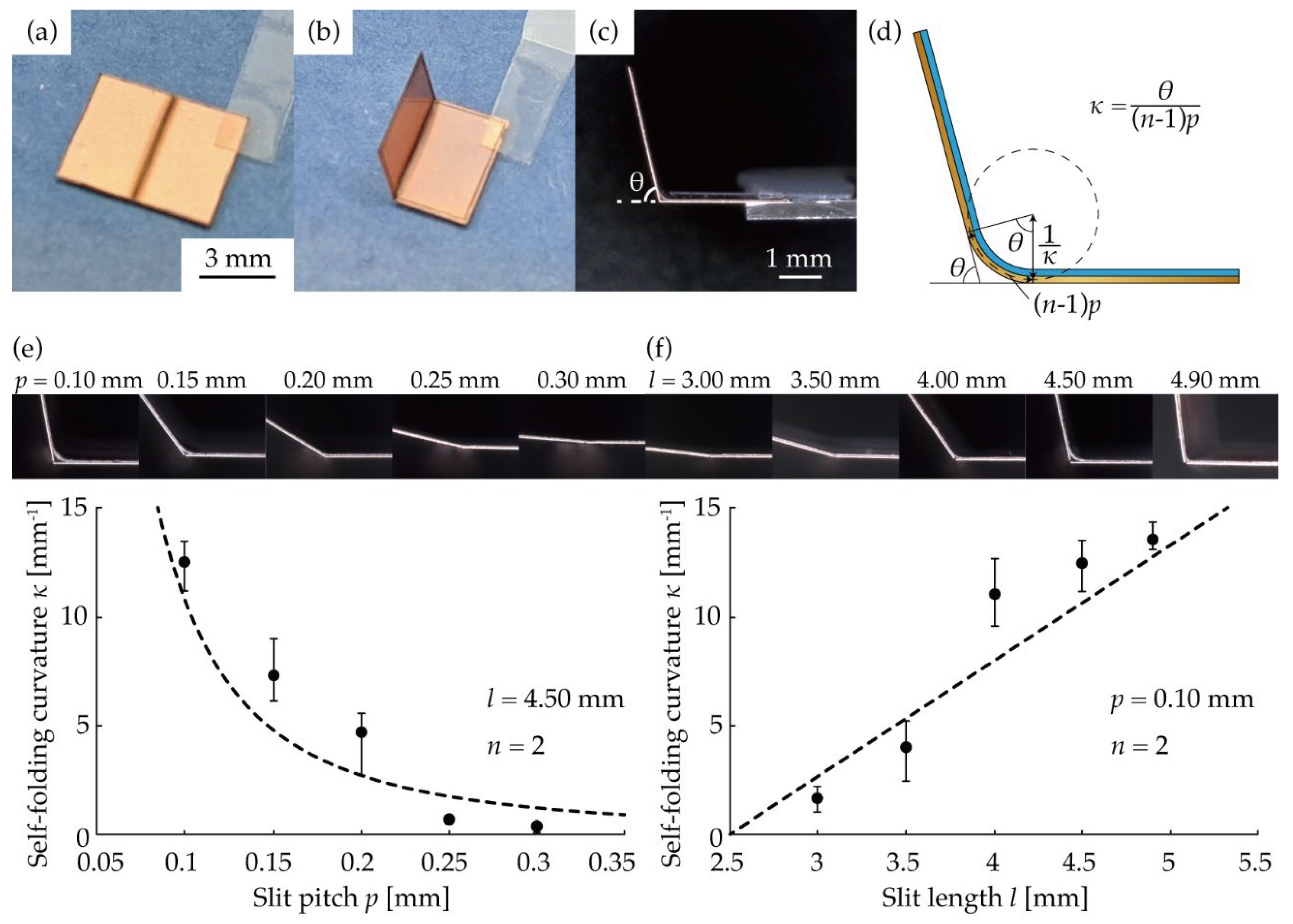Micromachines 13 00907 g003