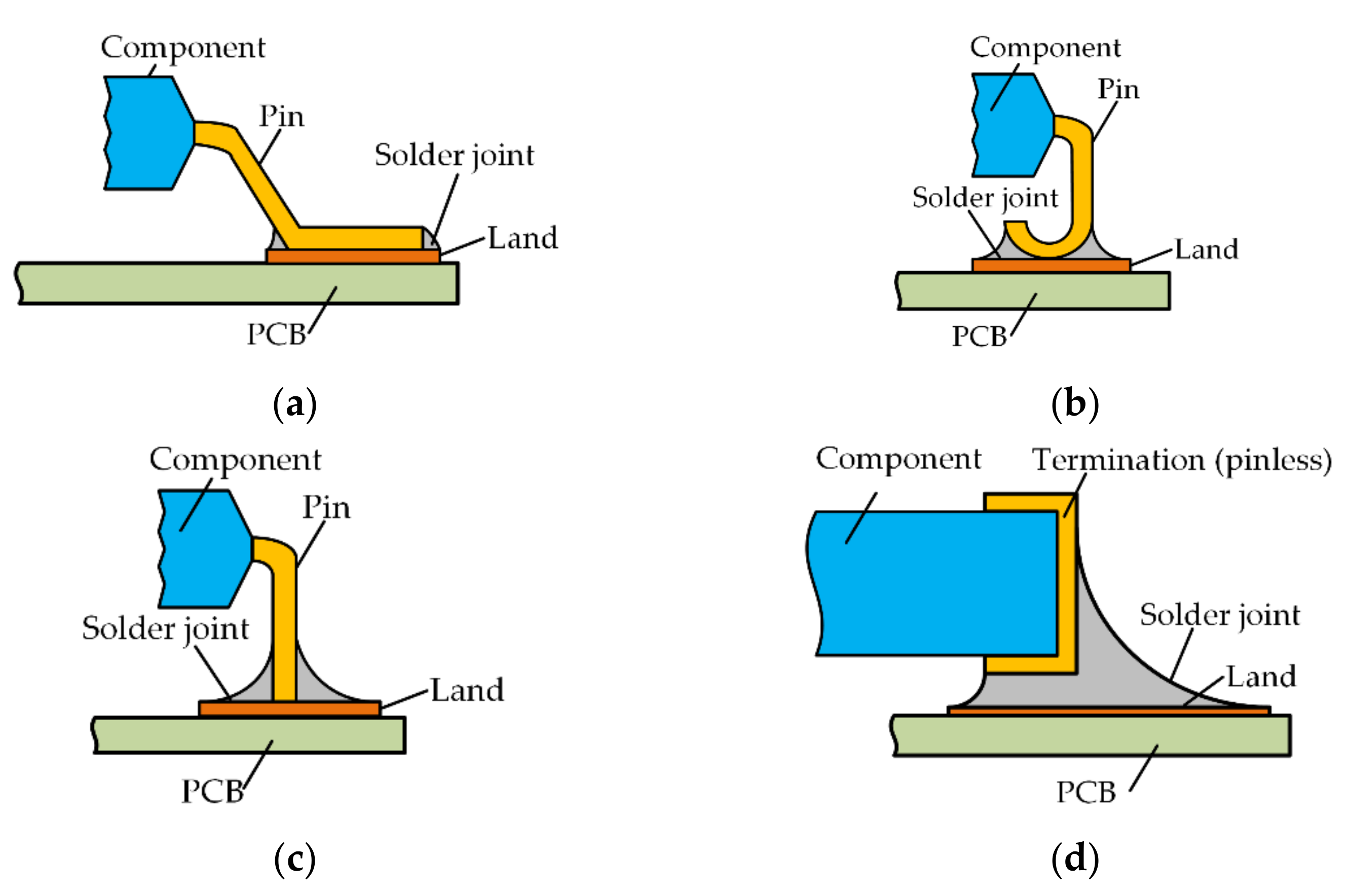 Micromachines 13 00908 g001