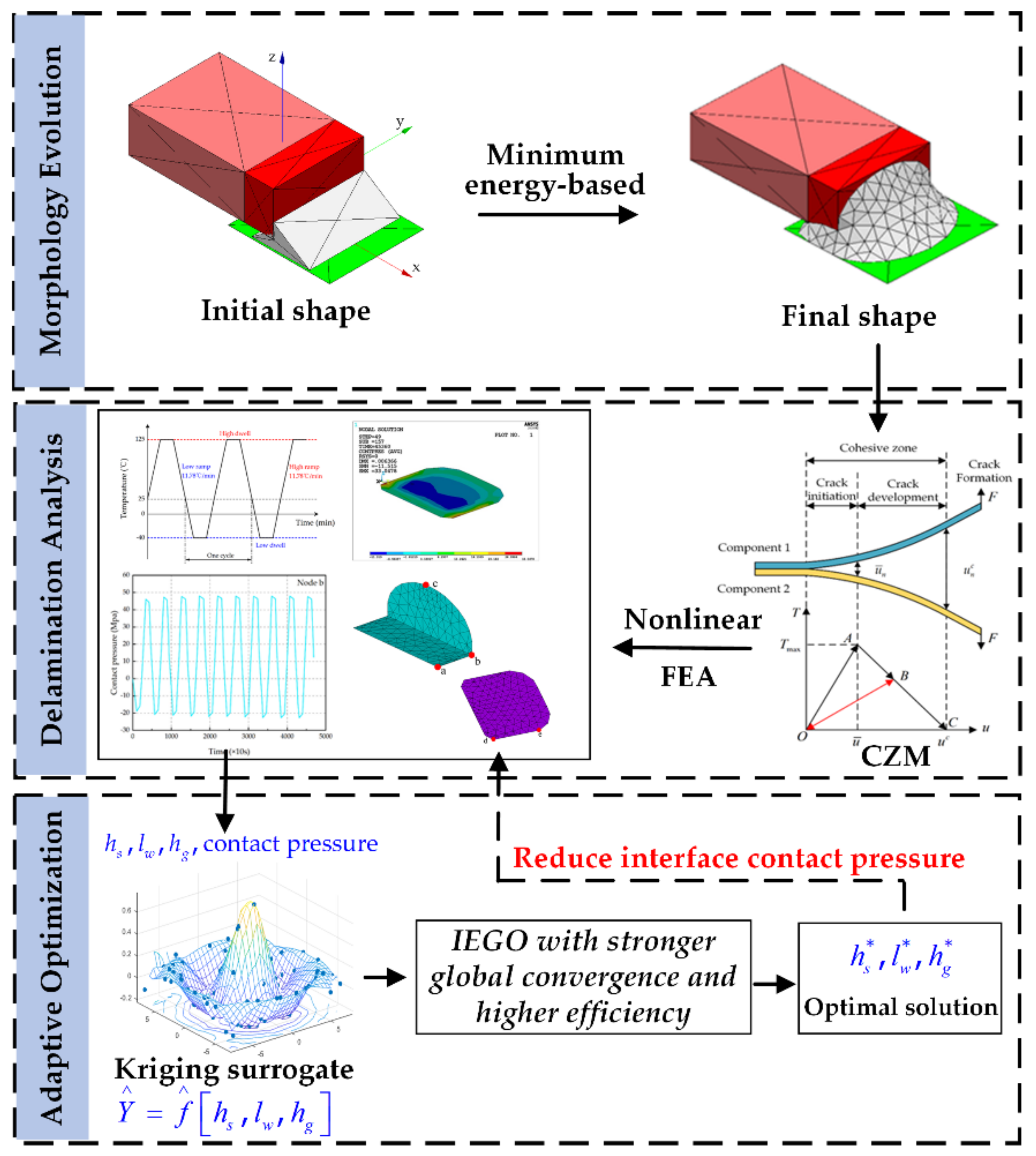 Micromachines 13 00908 g002