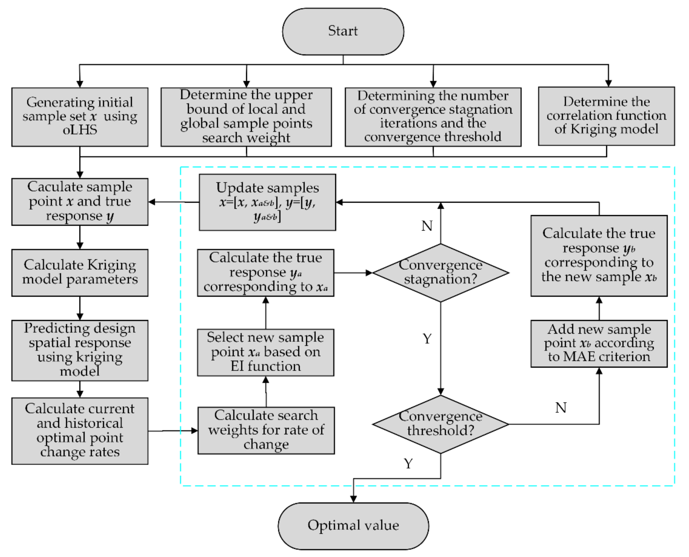 Micromachines 13 00908 g014
