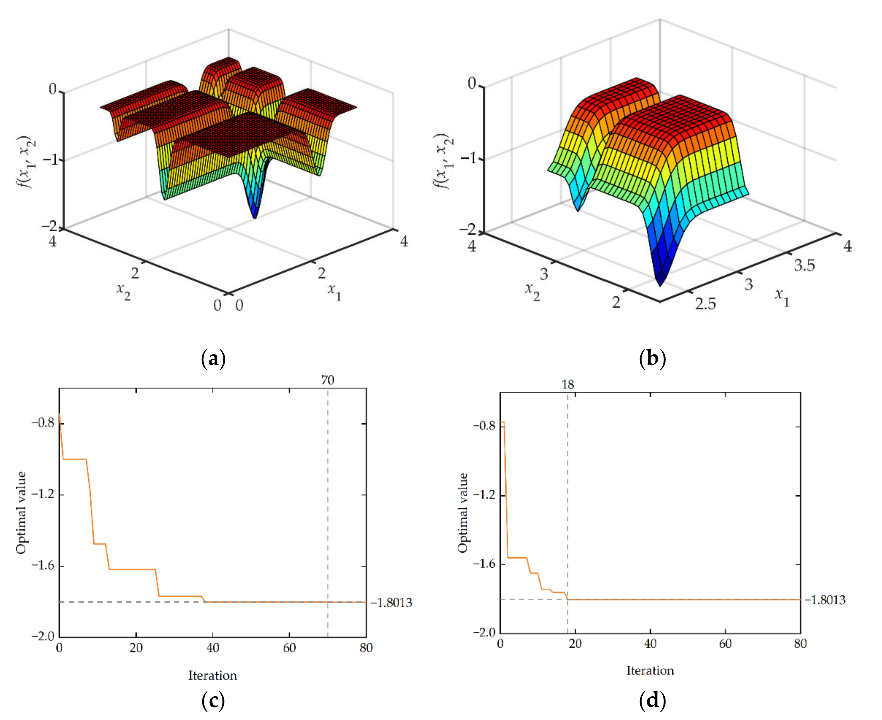 Micromachines 13 00908 g015