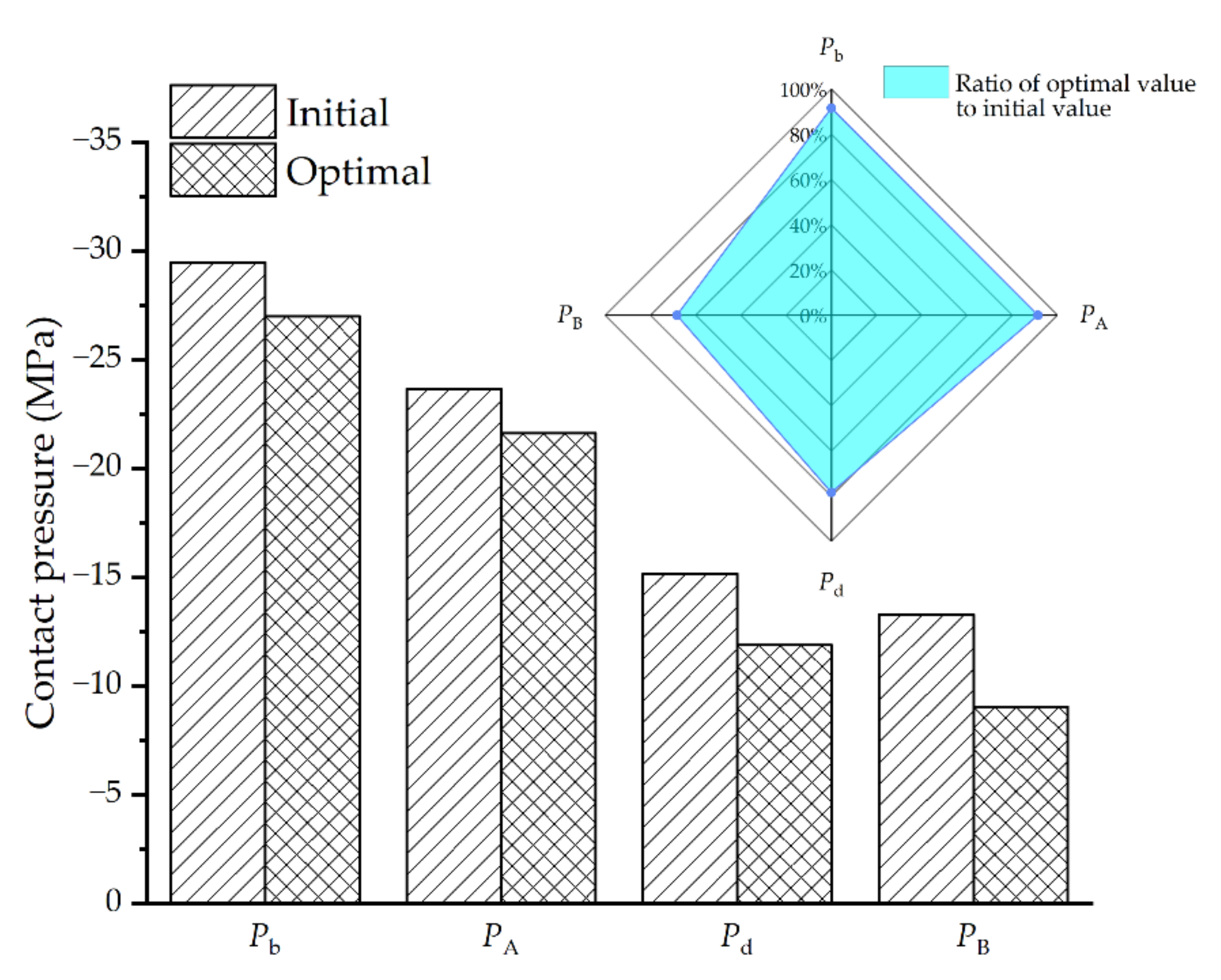 Micromachines 13 00908 g018