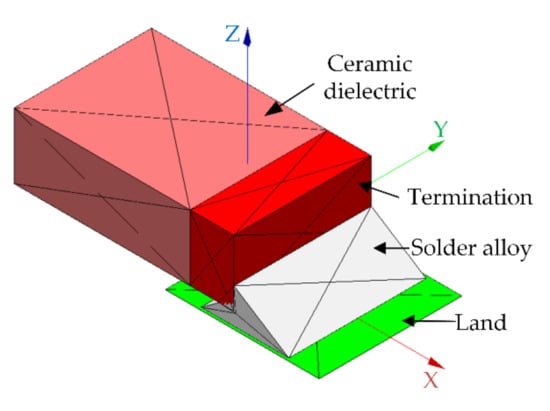 Micromachines 13 00908 g0a2 550