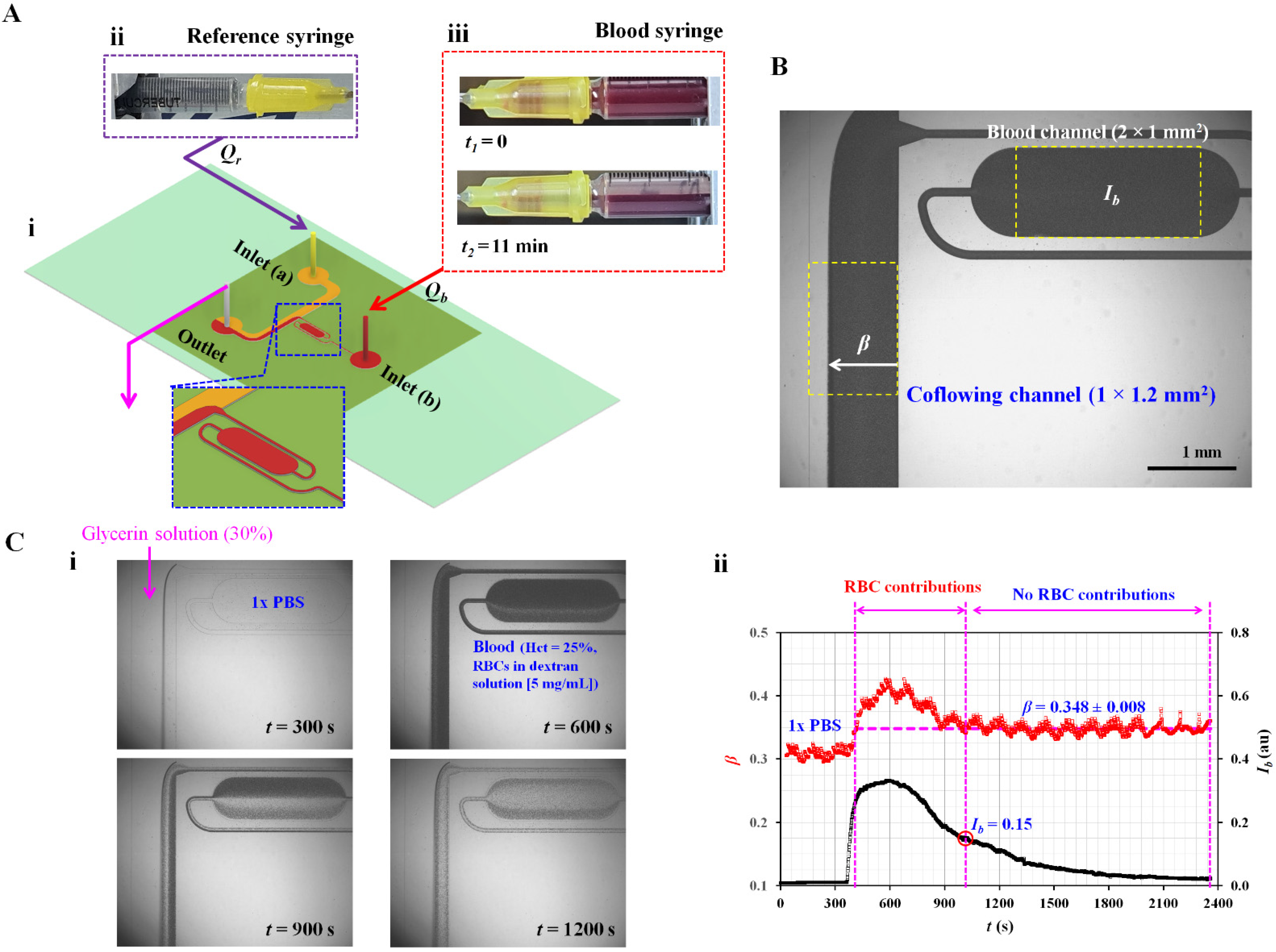 Micromachines 13 00909 g001