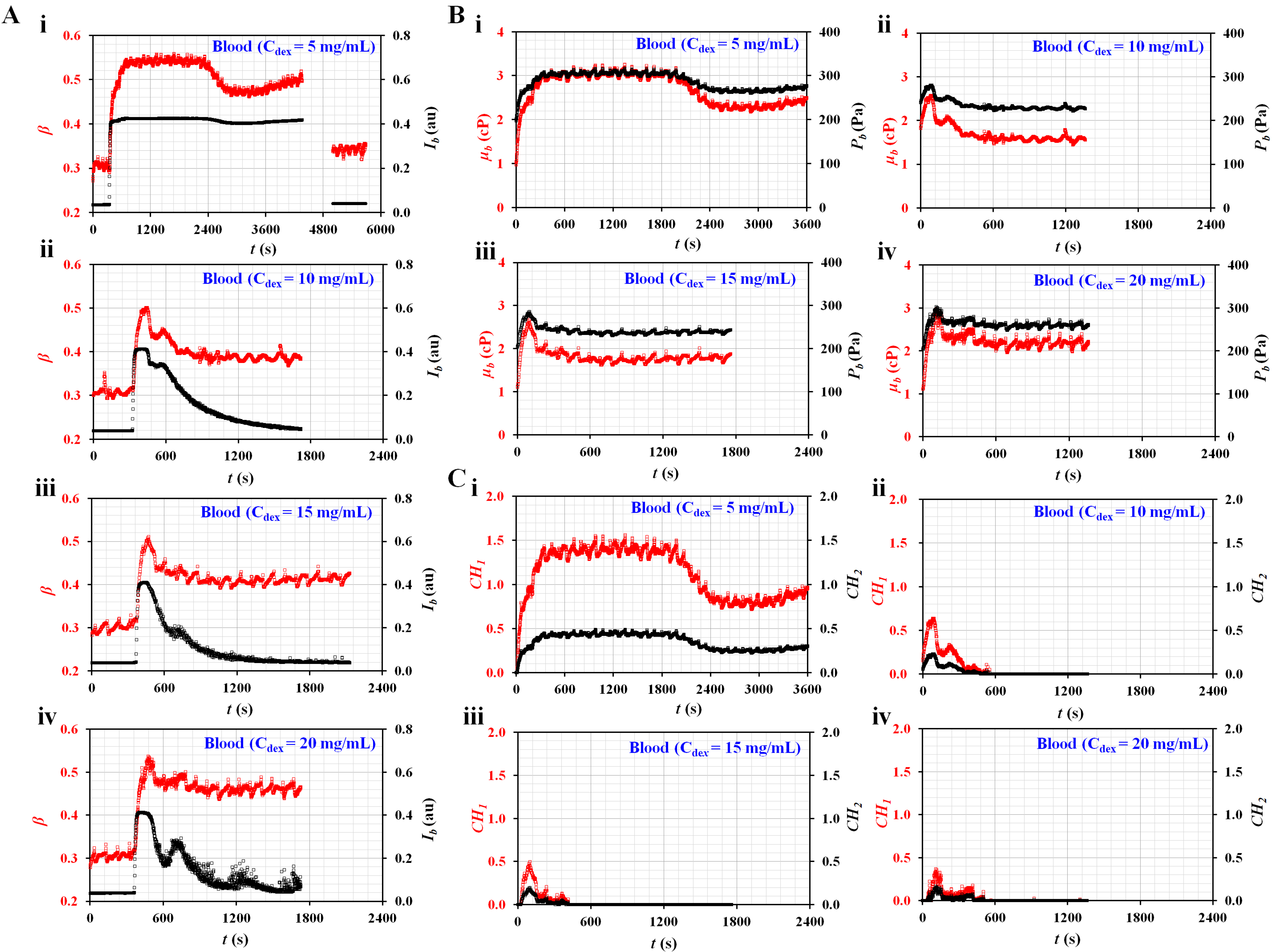 Micromachines 13 00909 g005