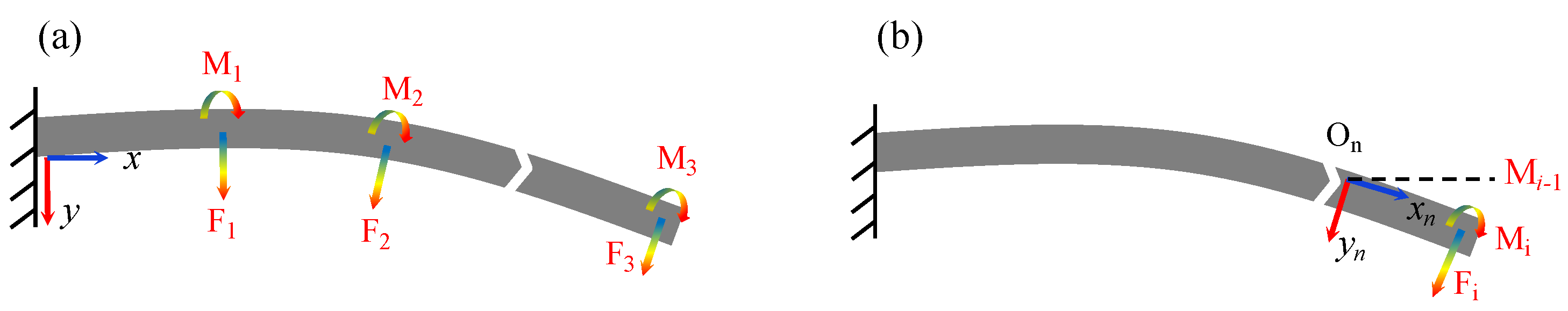 Micromachines 13 00910 g002