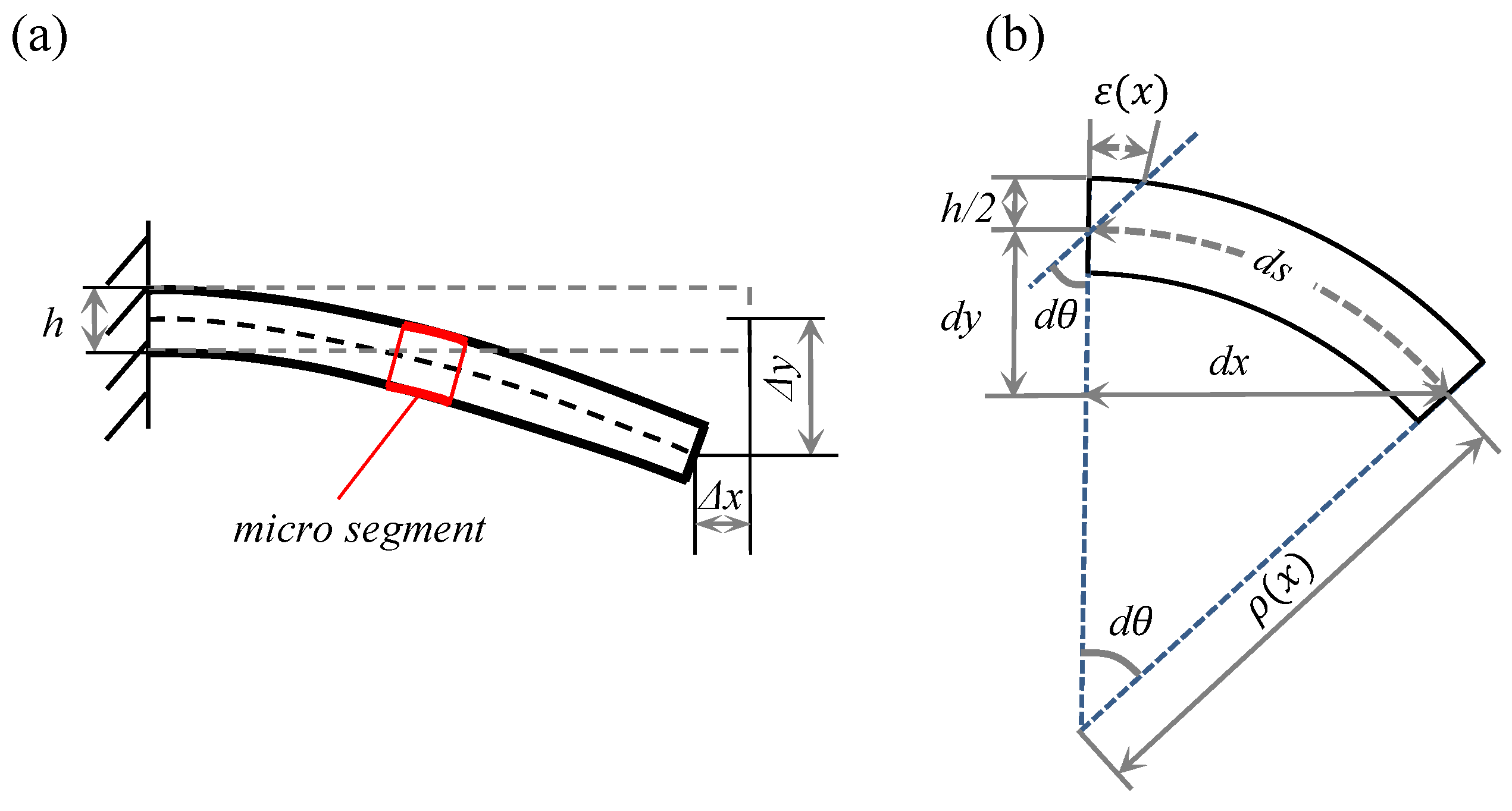 Micromachines 13 00910 g003