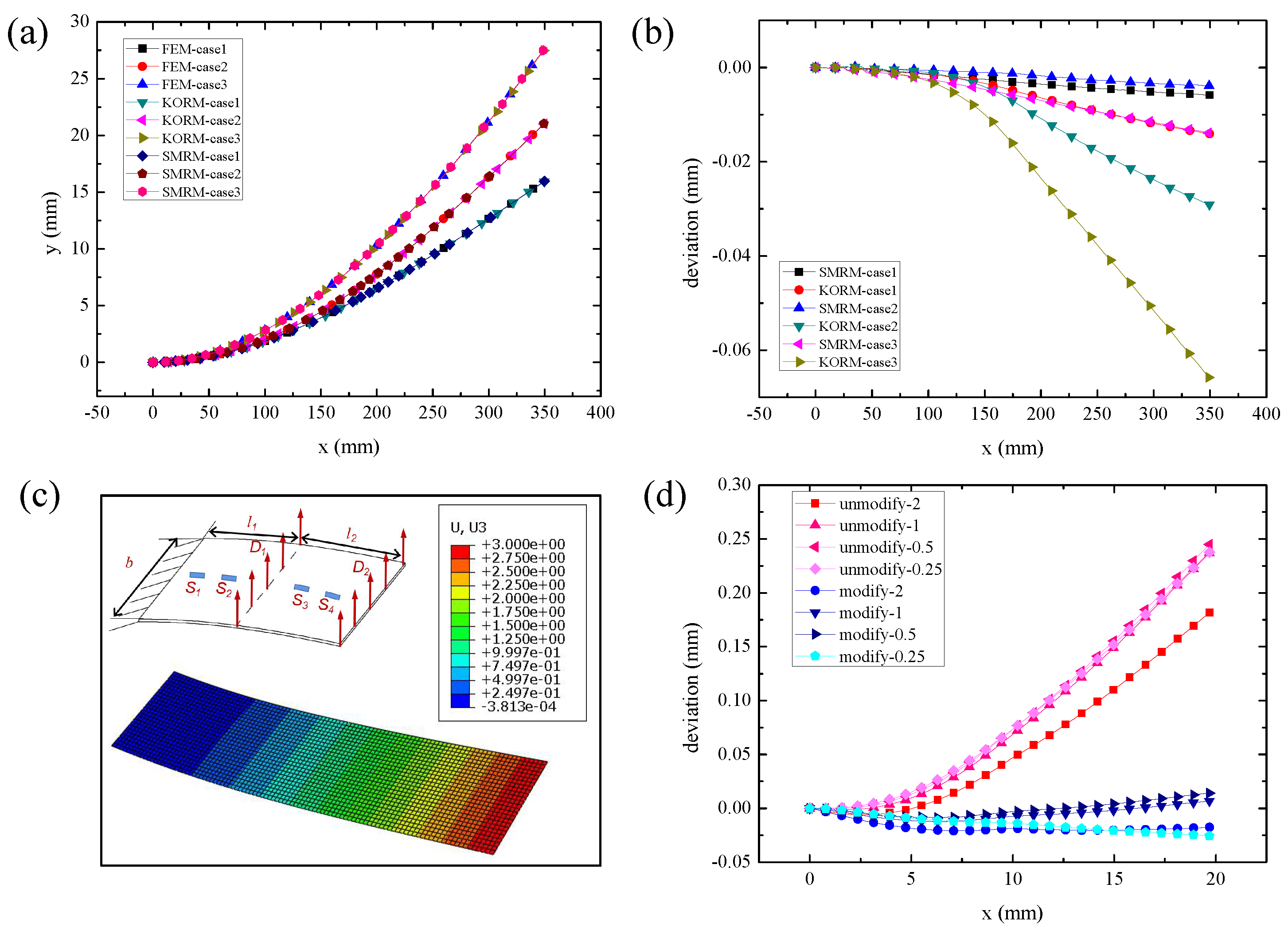 Micromachines 13 00910 g004