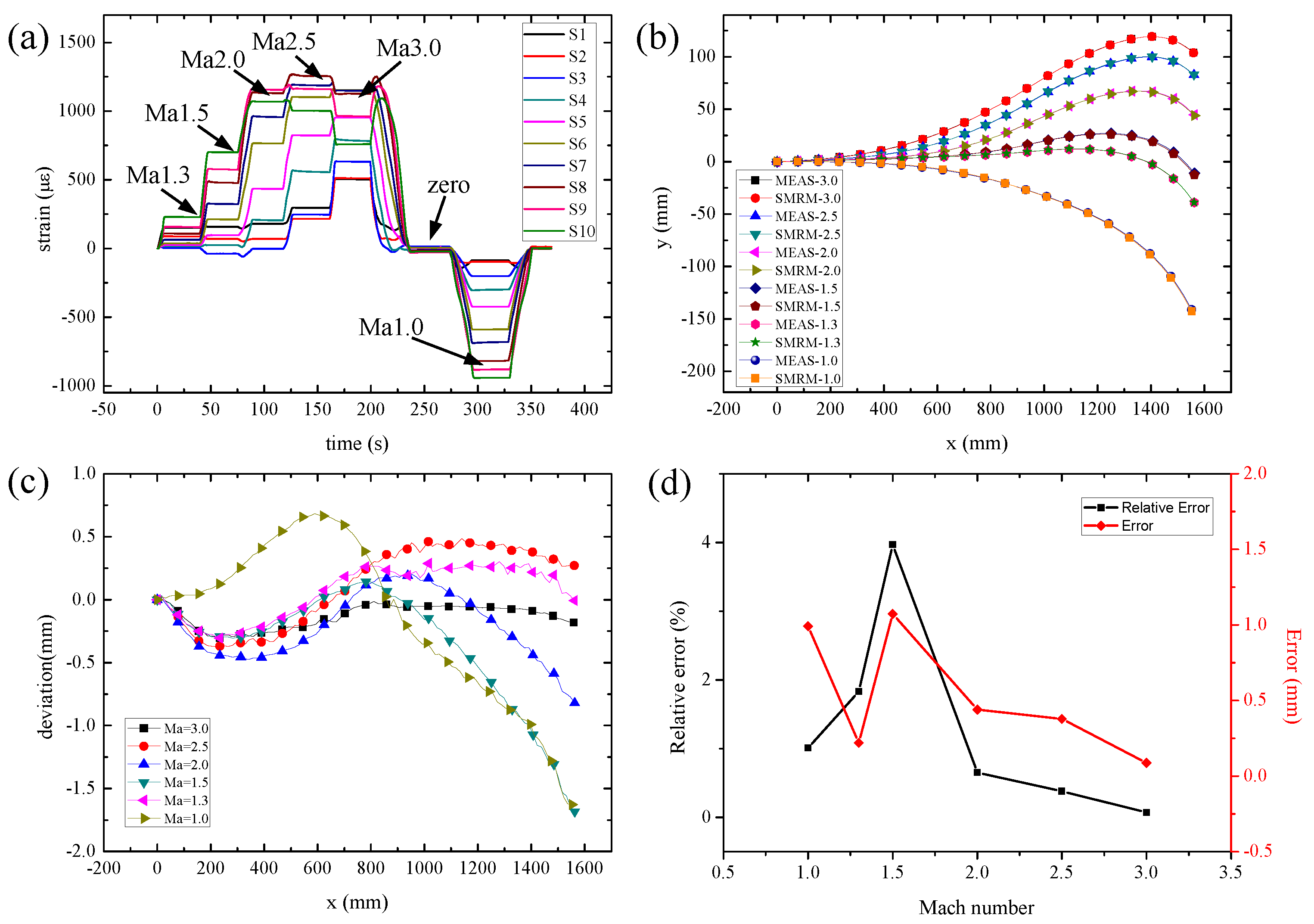 Micromachines 13 00910 g006