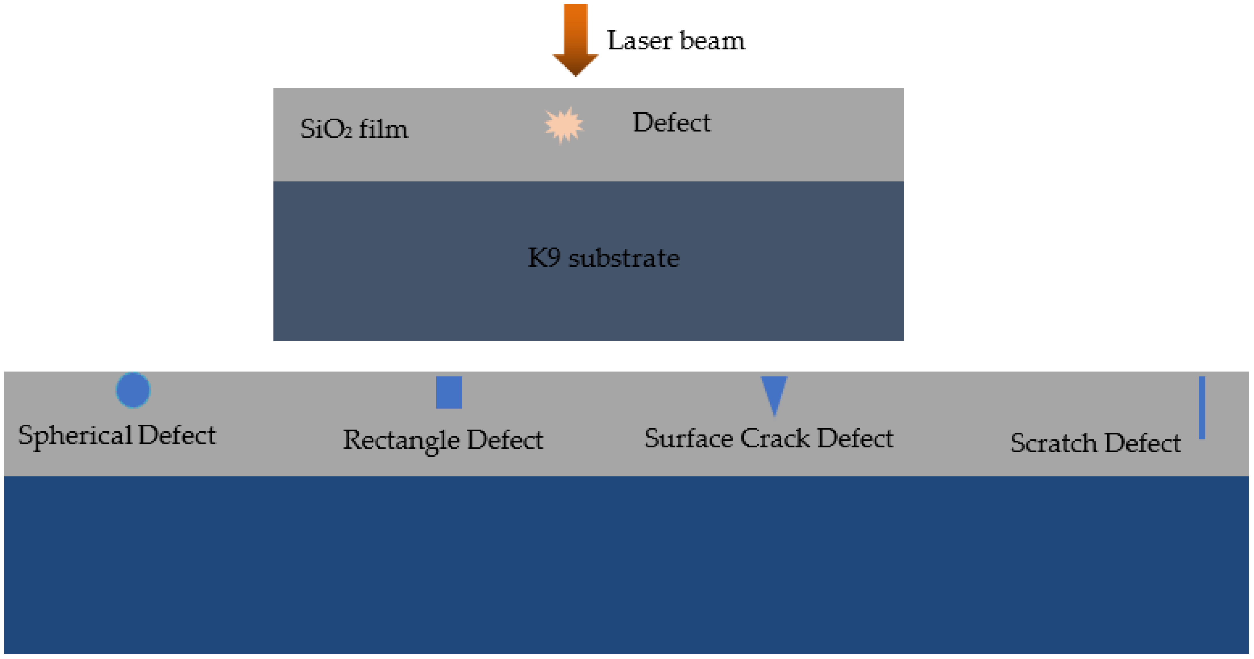 Micromachines 13 00911 g001