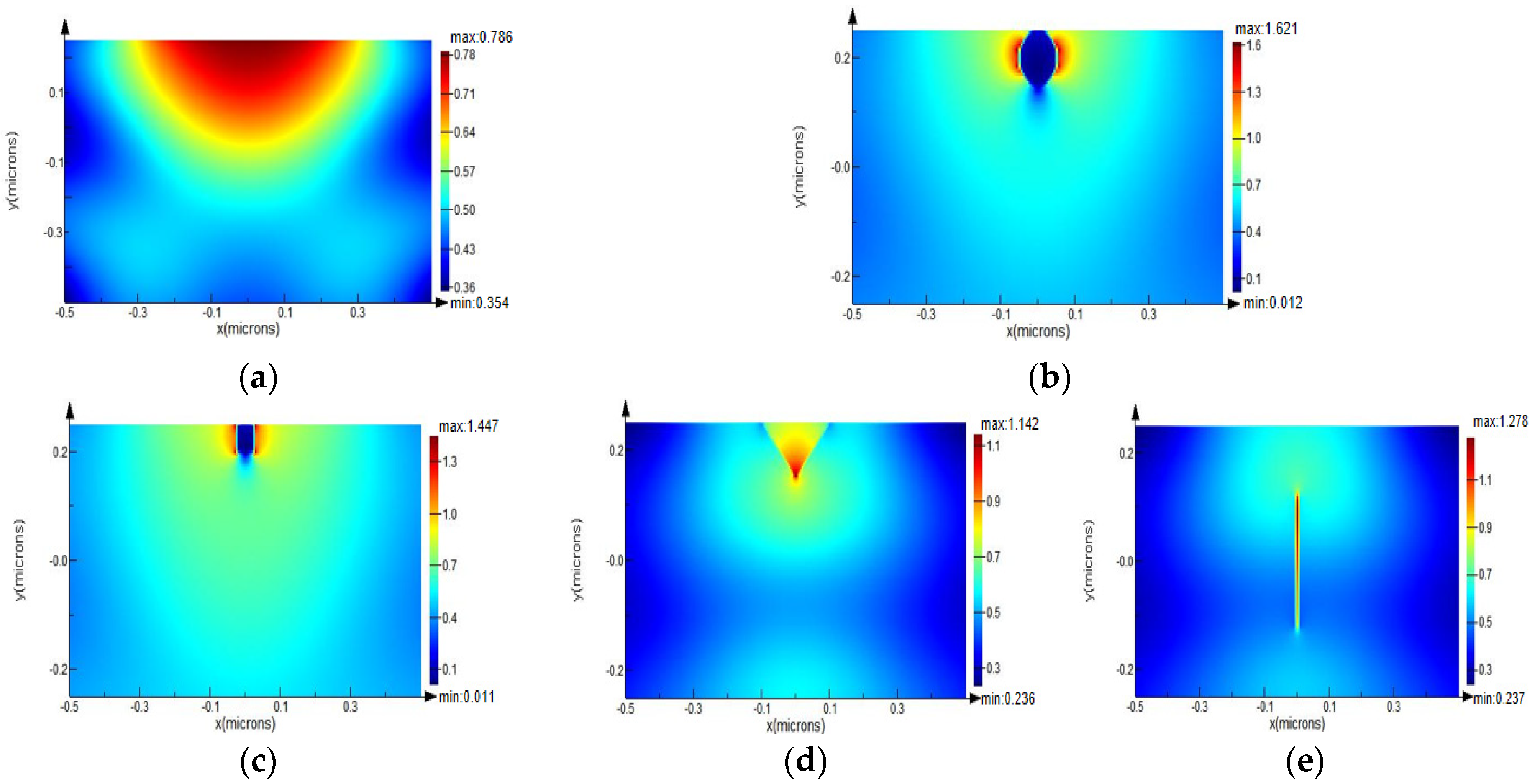 Micromachines 13 00911 g002