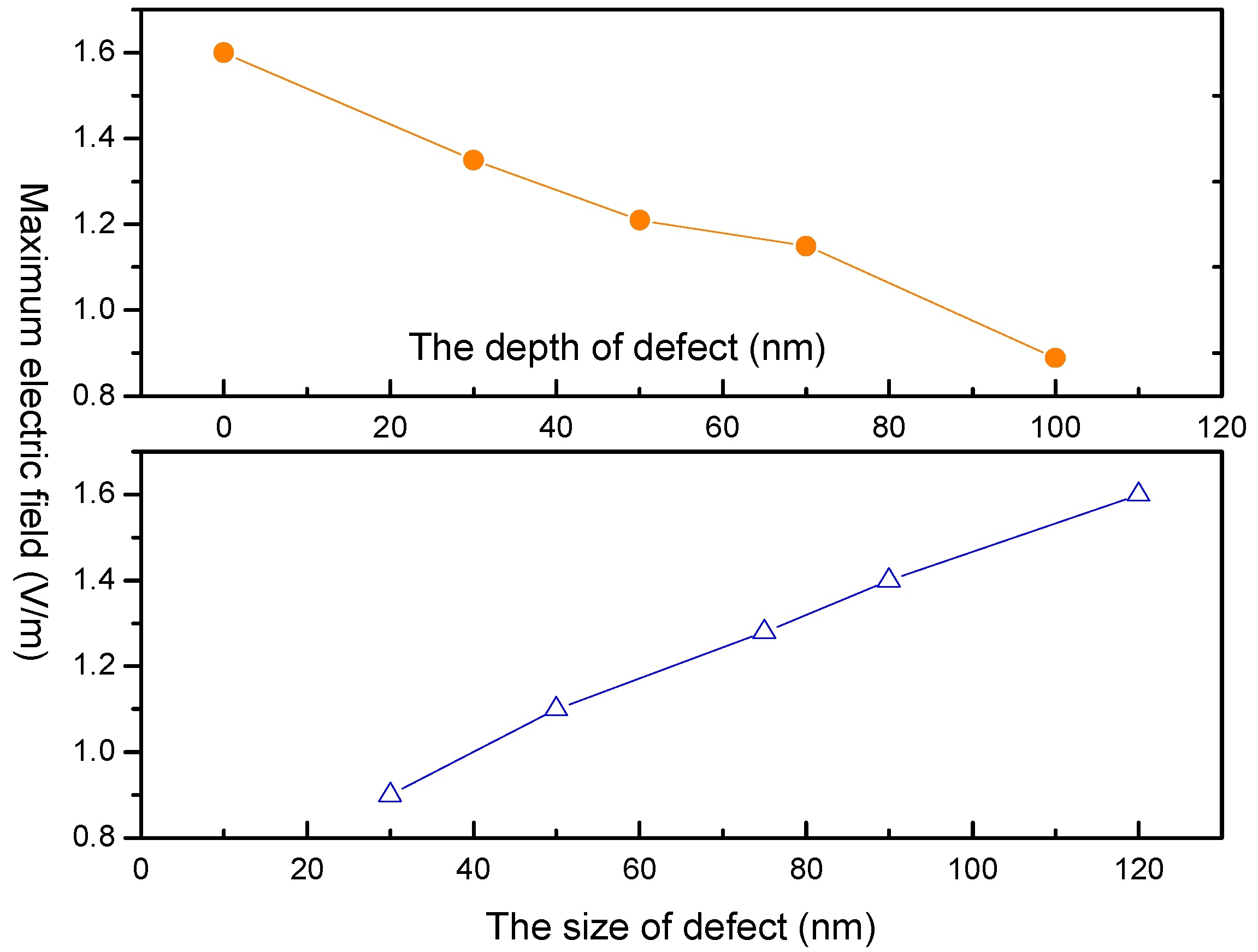Micromachines 13 00911 g003