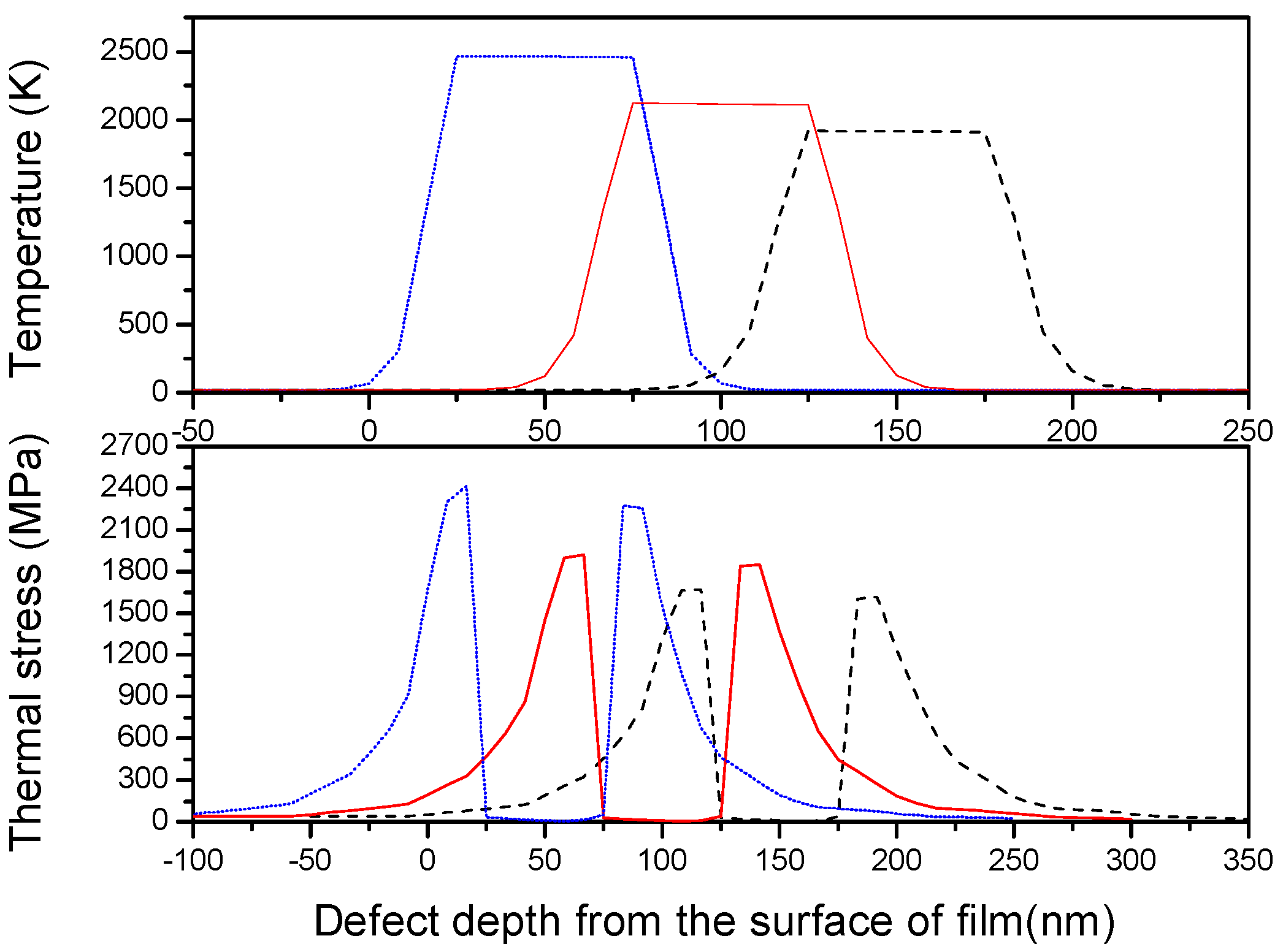 Micromachines 13 00911 g007