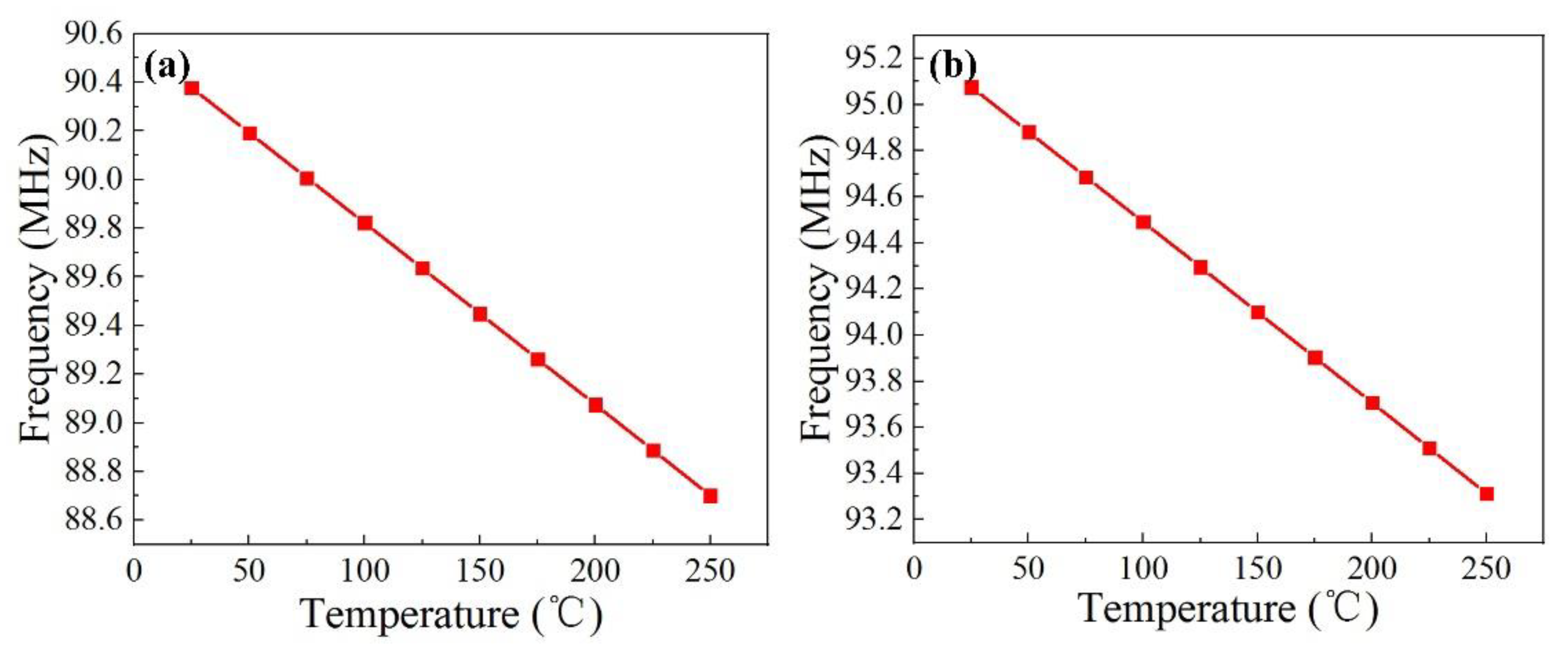 Micromachines 13 00912 g001