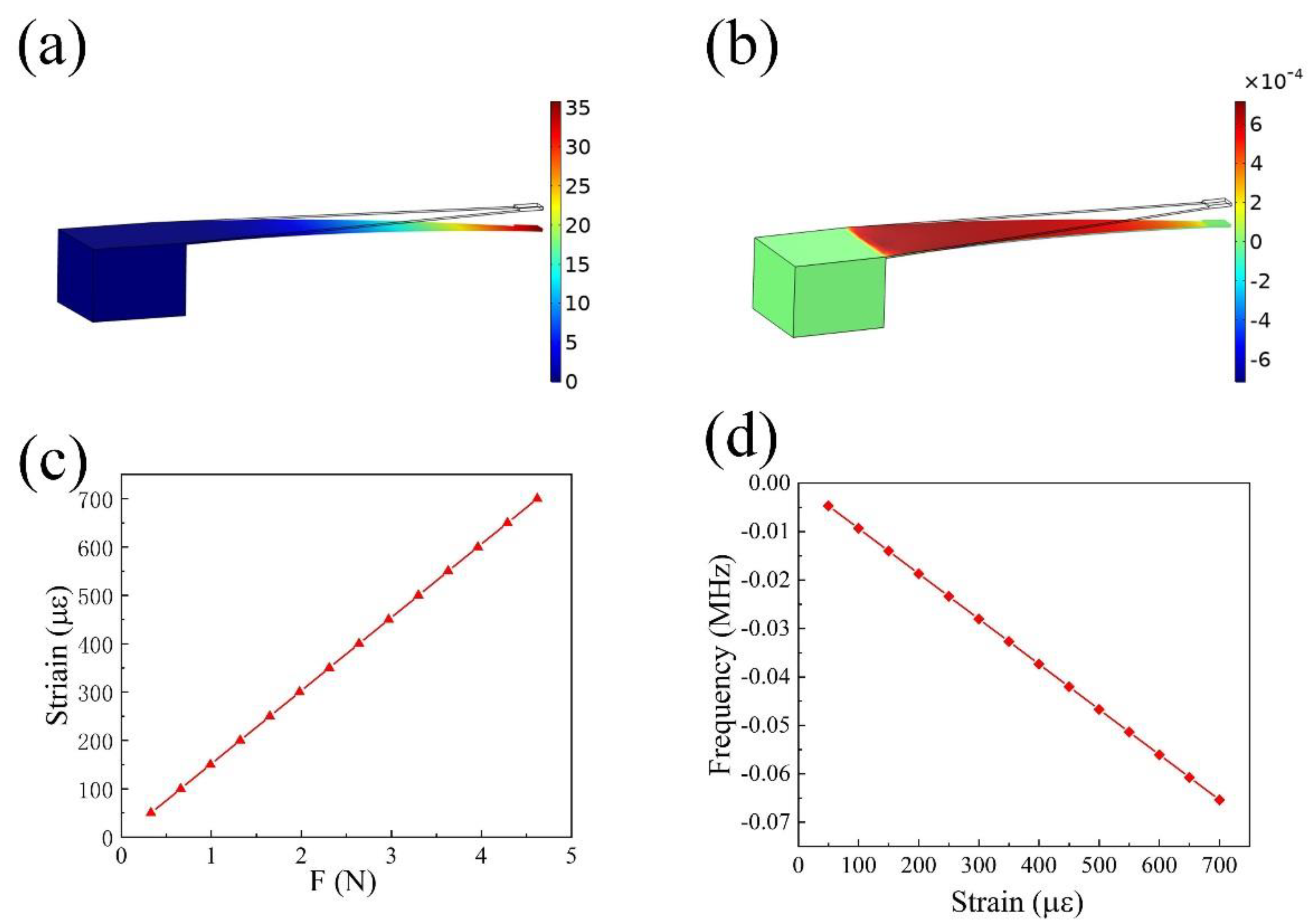 Micromachines 13 00912 g002