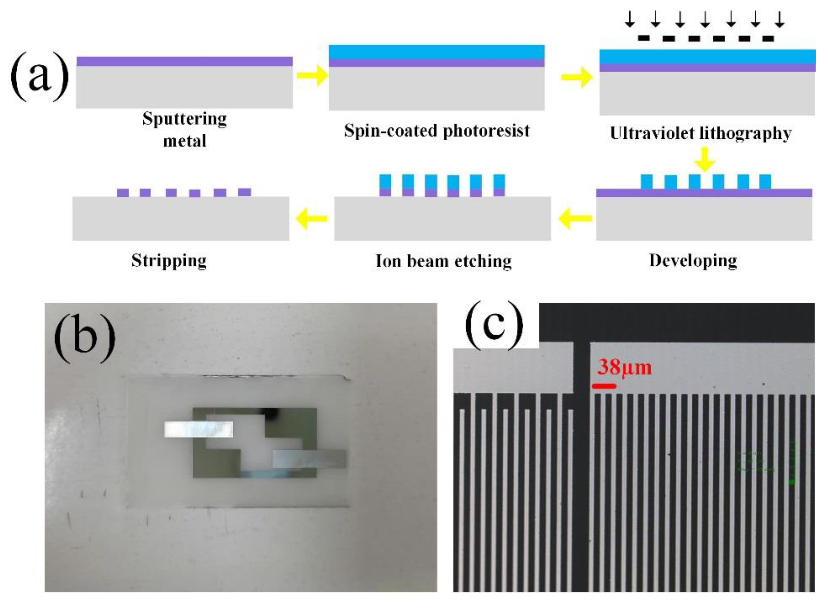 Micromachines 13 00912 g003