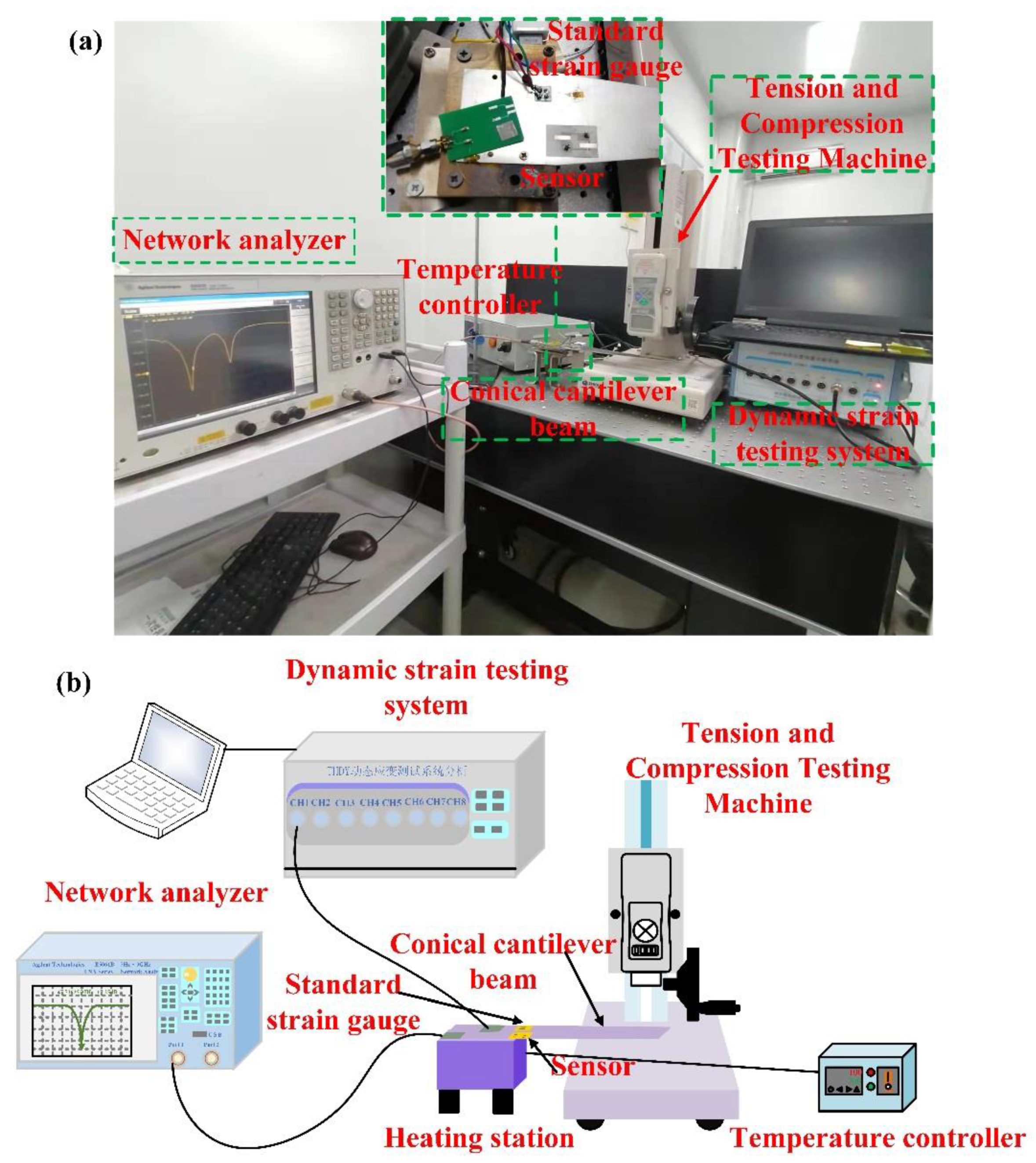 Micromachines 13 00912 g004