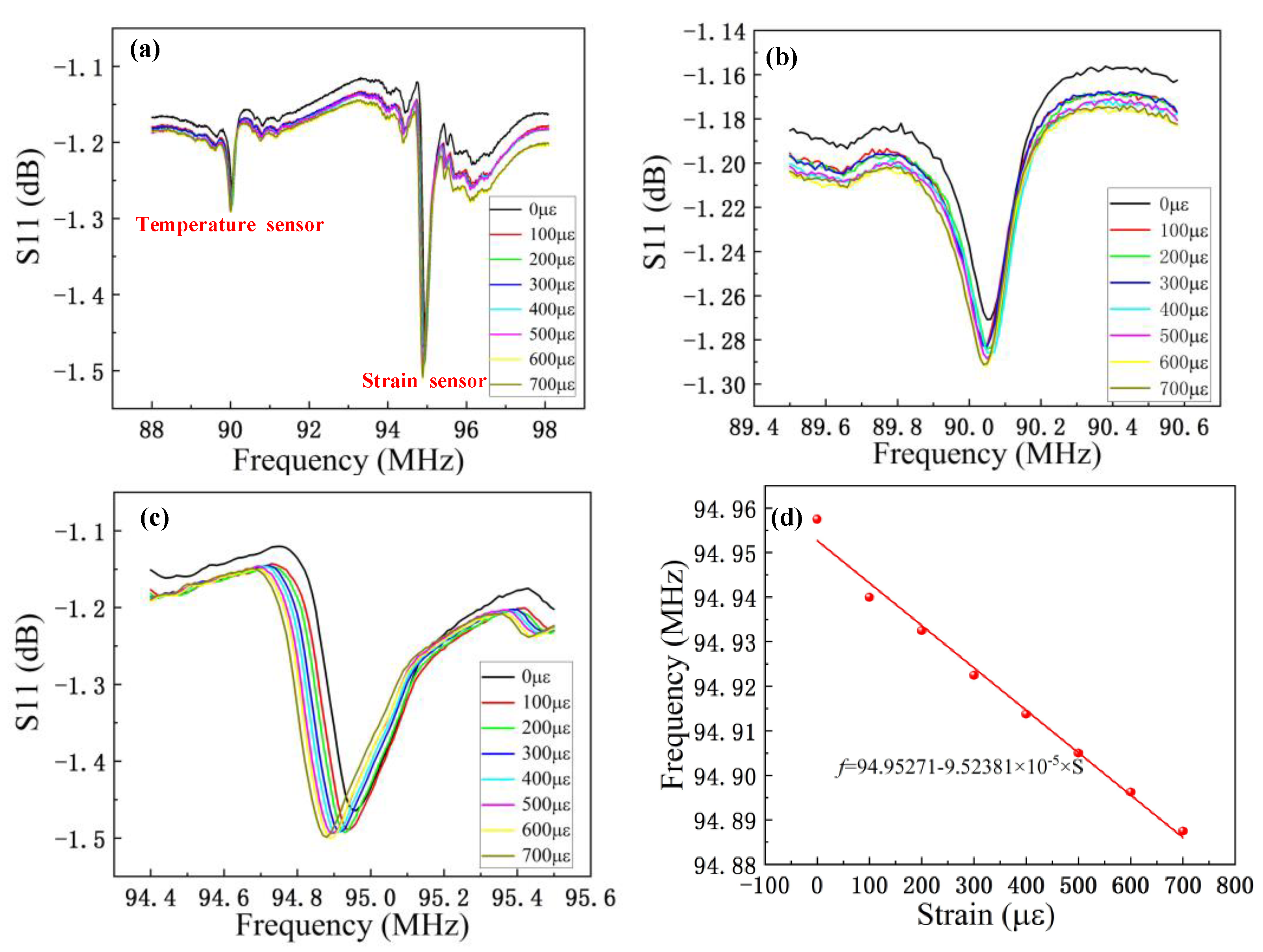 Micromachines 13 00912 g006