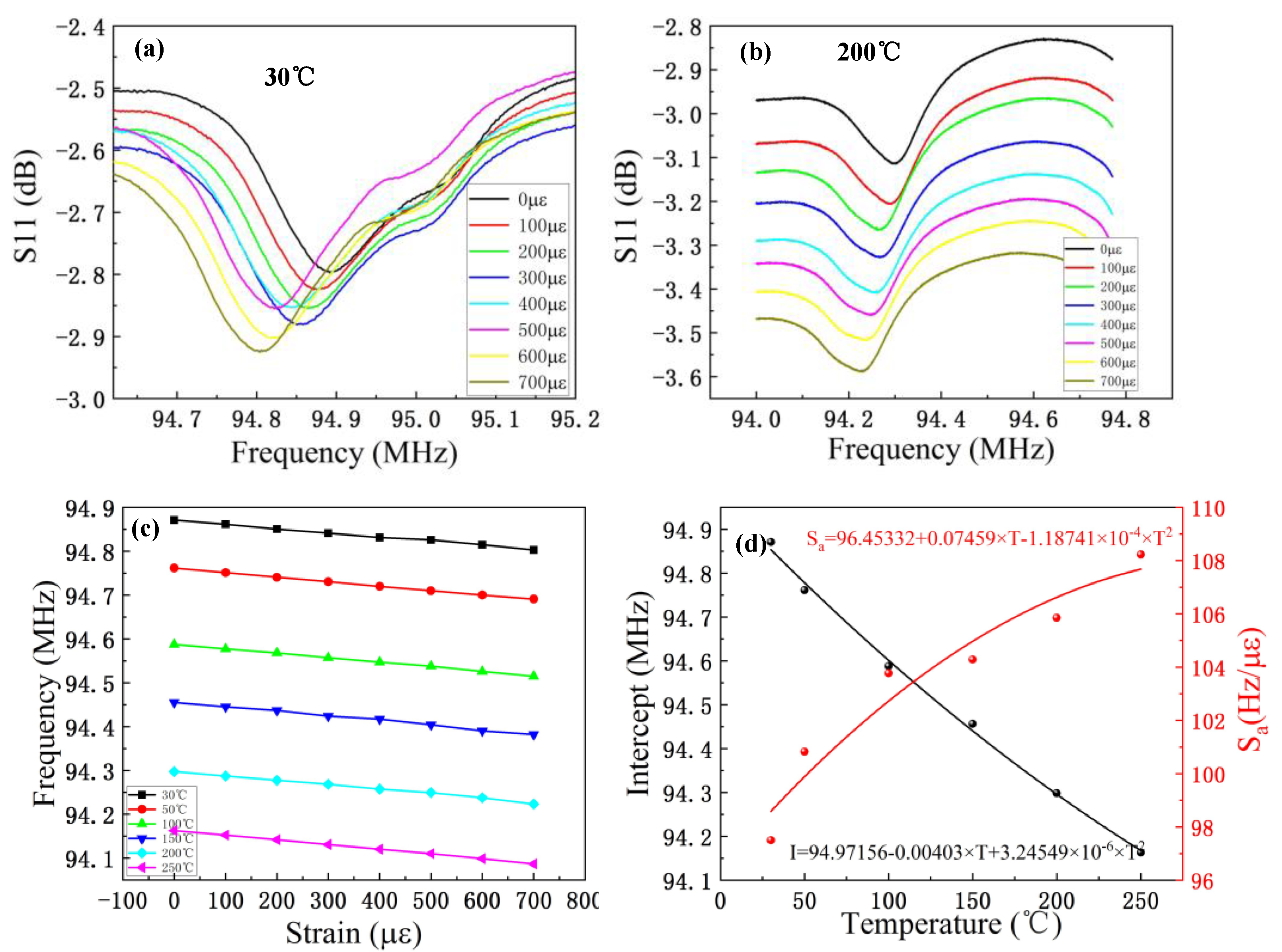 Micromachines 13 00912 g007