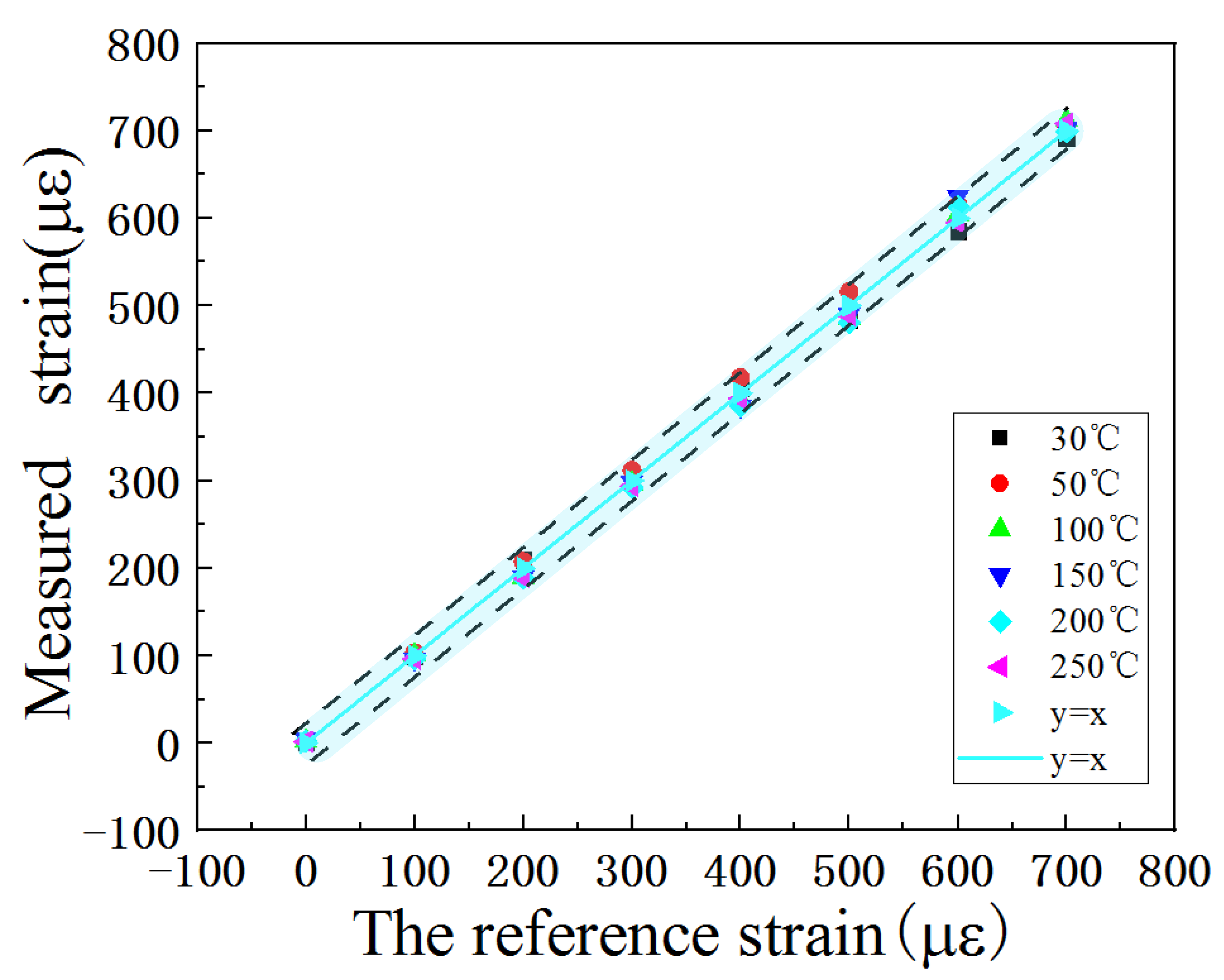 Micromachines 13 00912 g008