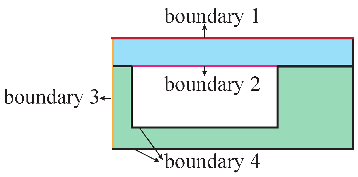 Micromachines 13 00913 g004