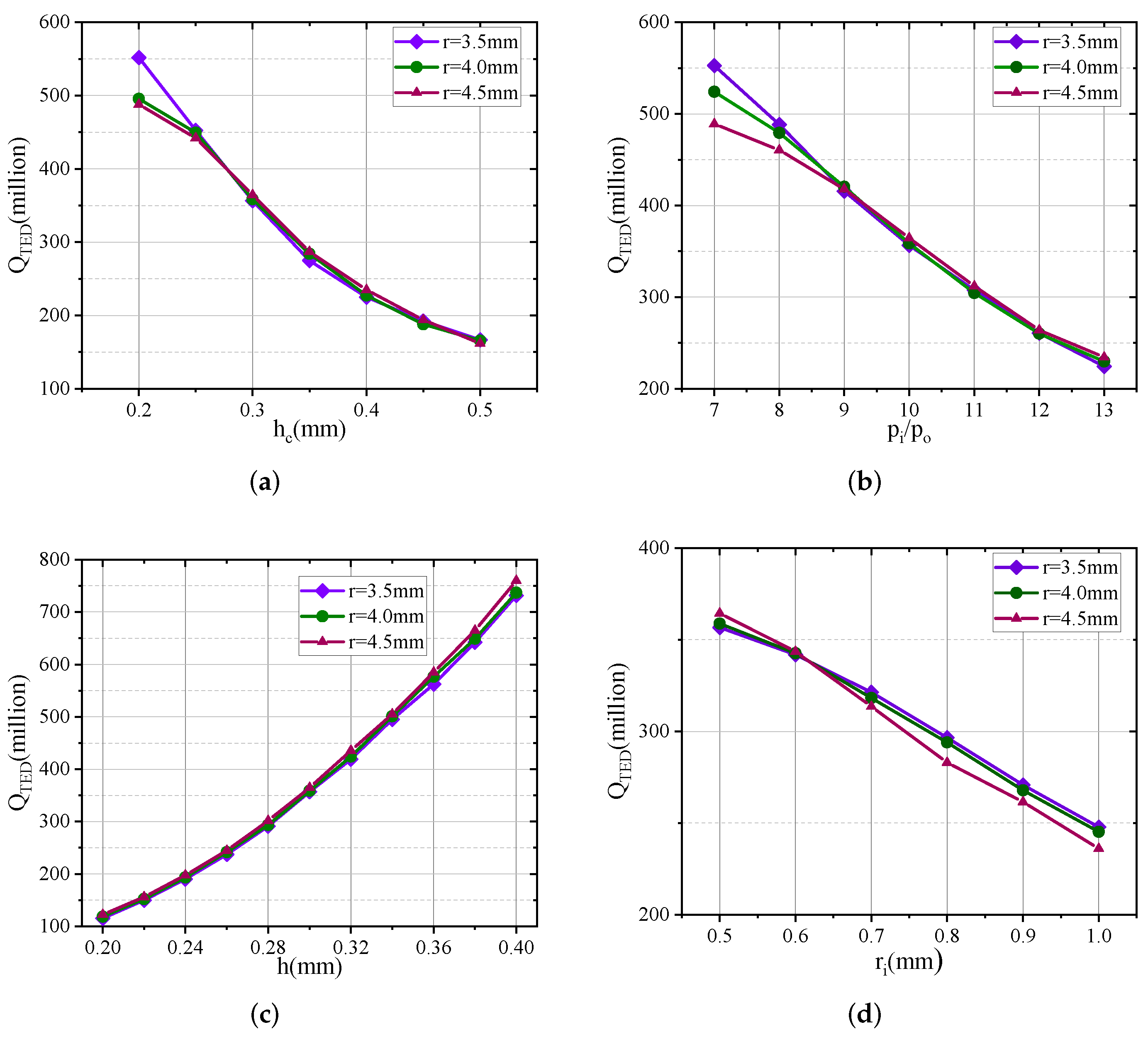 Micromachines 13 00913 g007