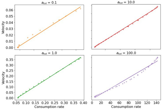 Micromachines 13 00914 g0a1