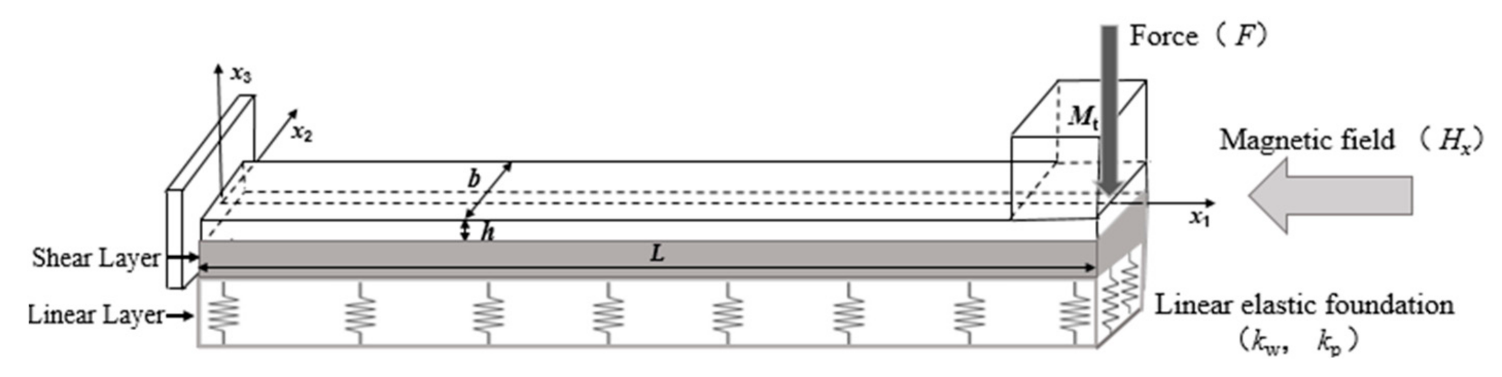 Micromachines 13 00915 g001