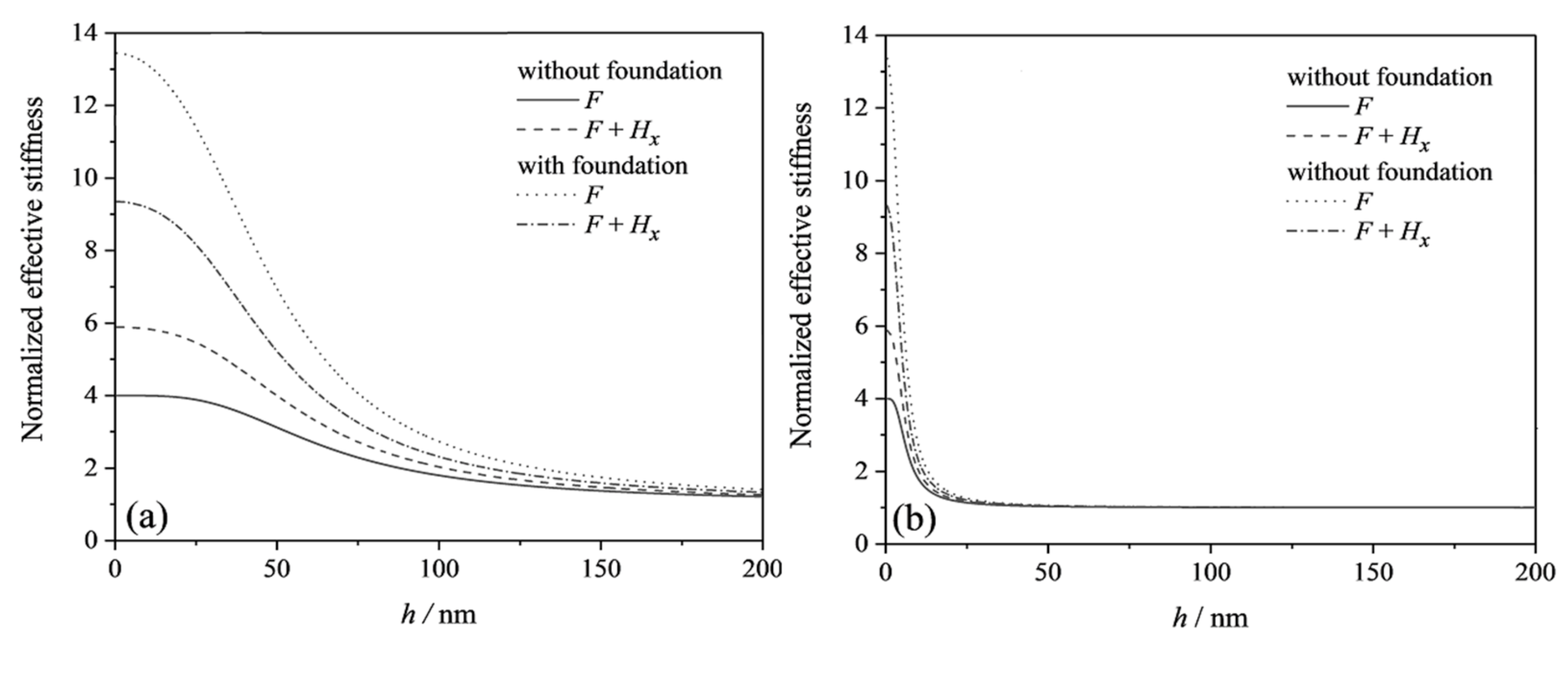 Micromachines 13 00915 g002