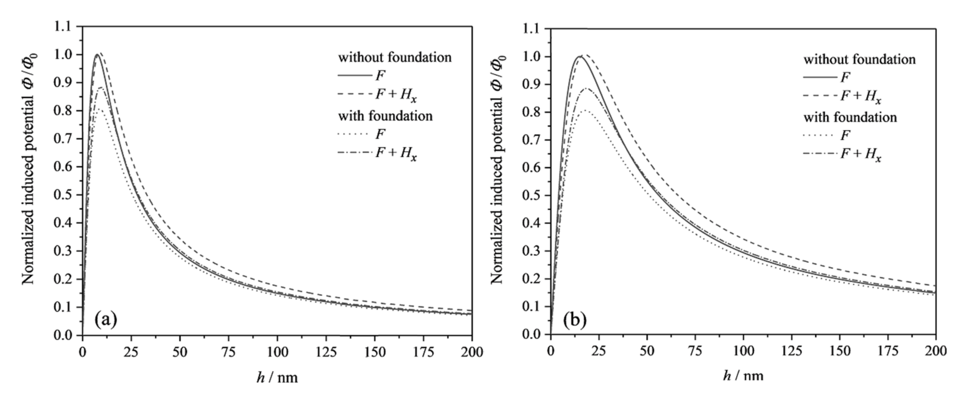 Micromachines 13 00915 g004