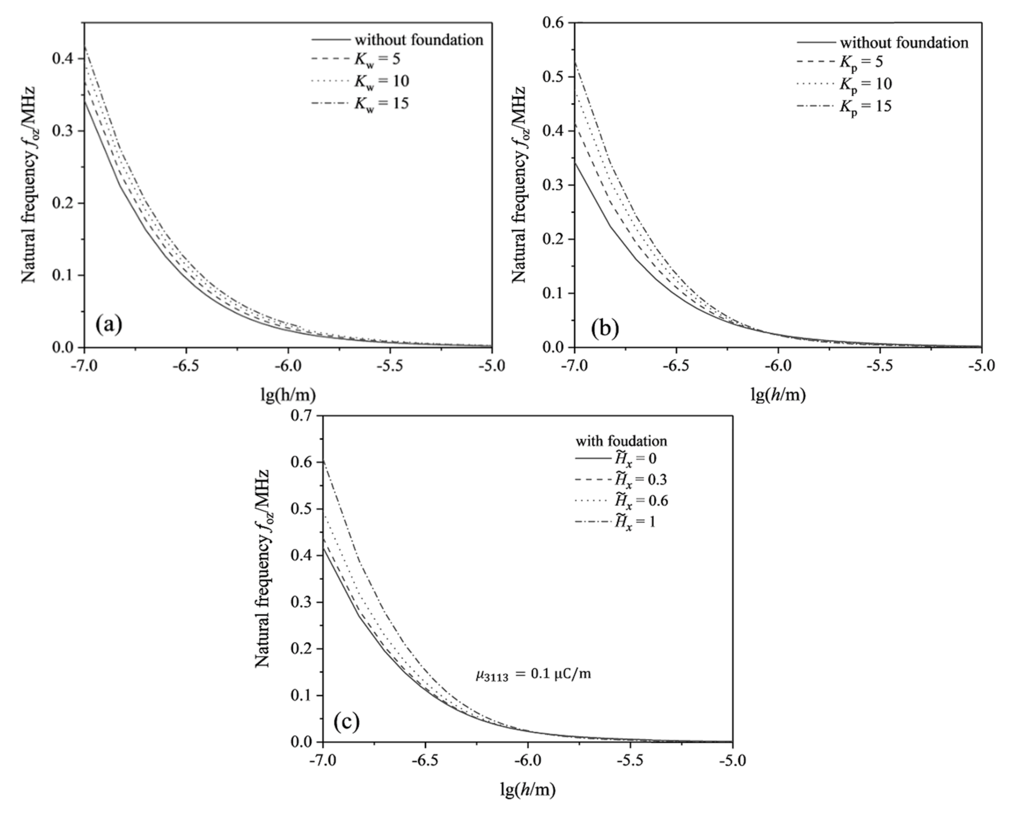 Micromachines 13 00915 g005