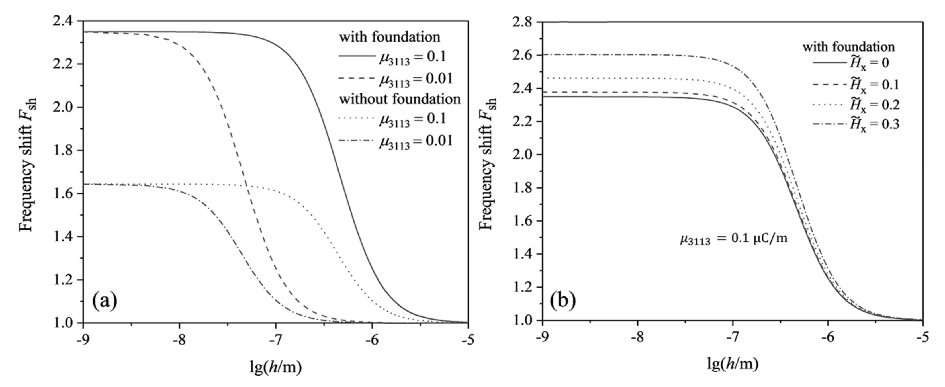 Micromachines 13 00915 g006