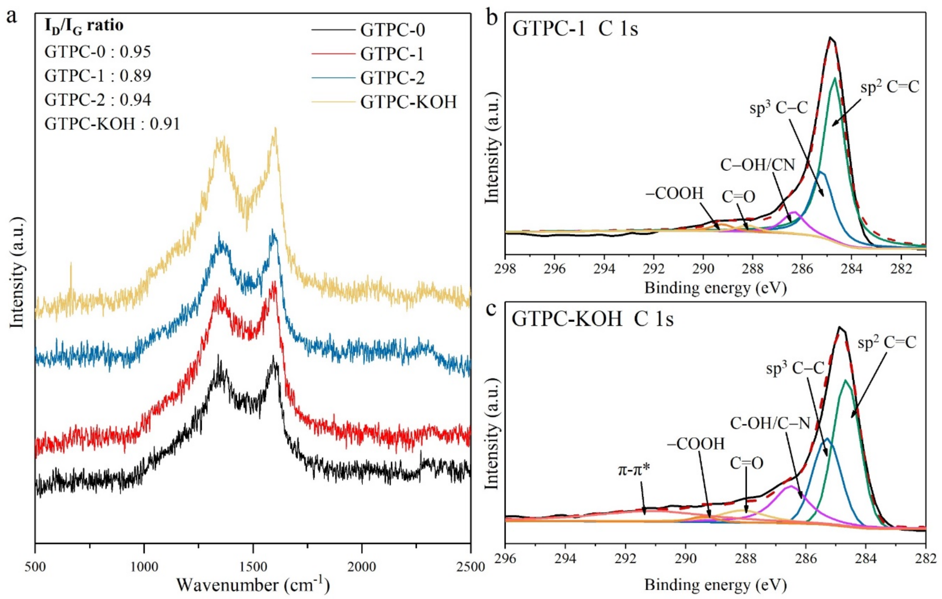 Micromachines 13 00916 g003