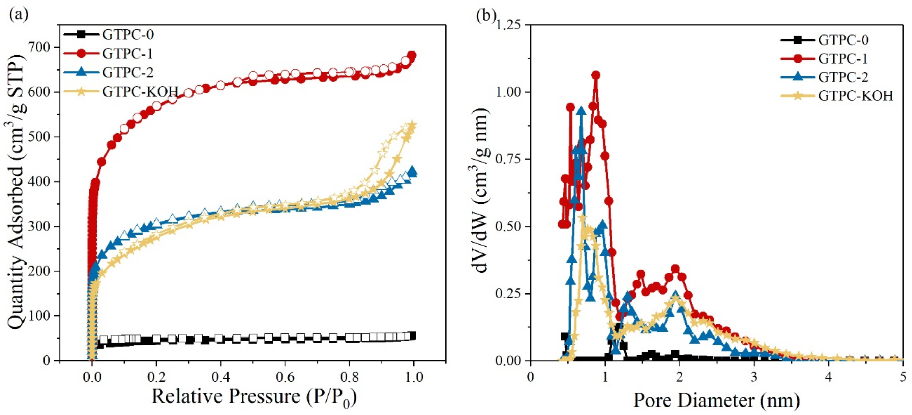 Micromachines 13 00916 g004