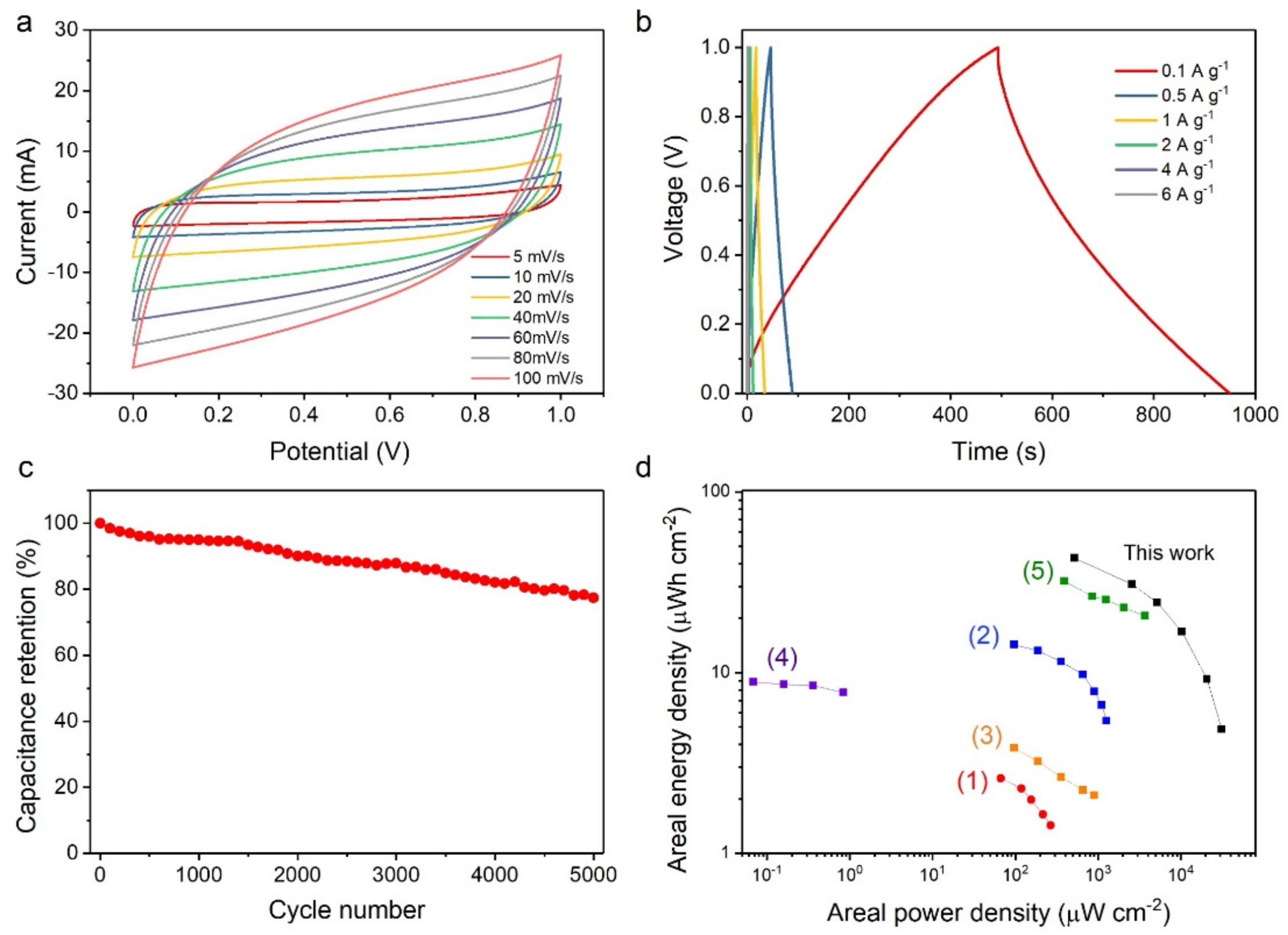 Micromachines 13 00916 g006