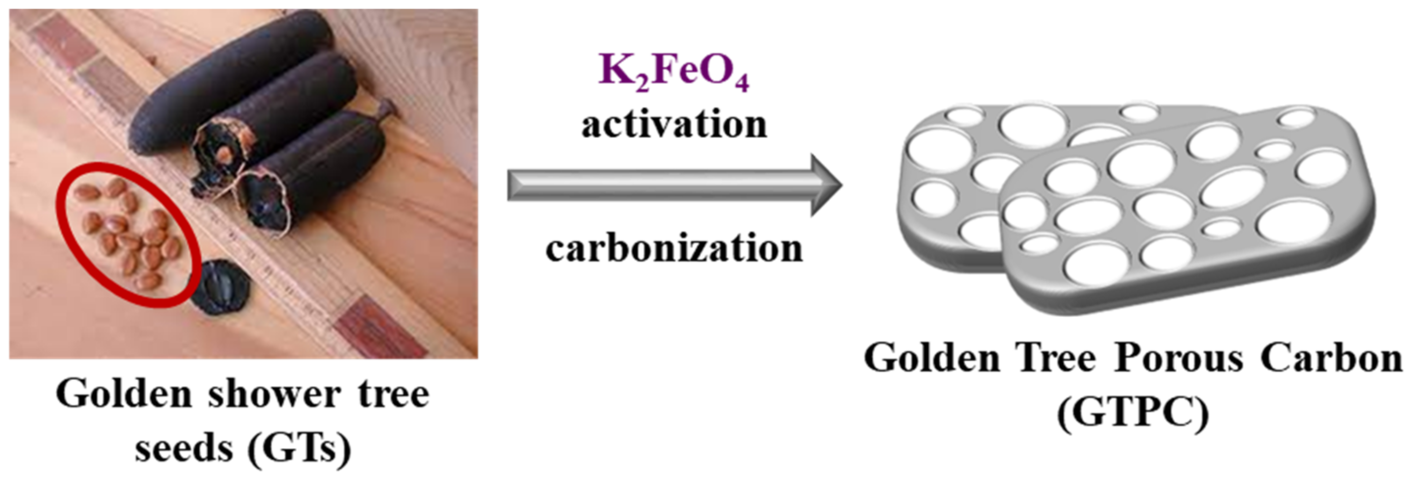 Micromachines 13 00916 sch001