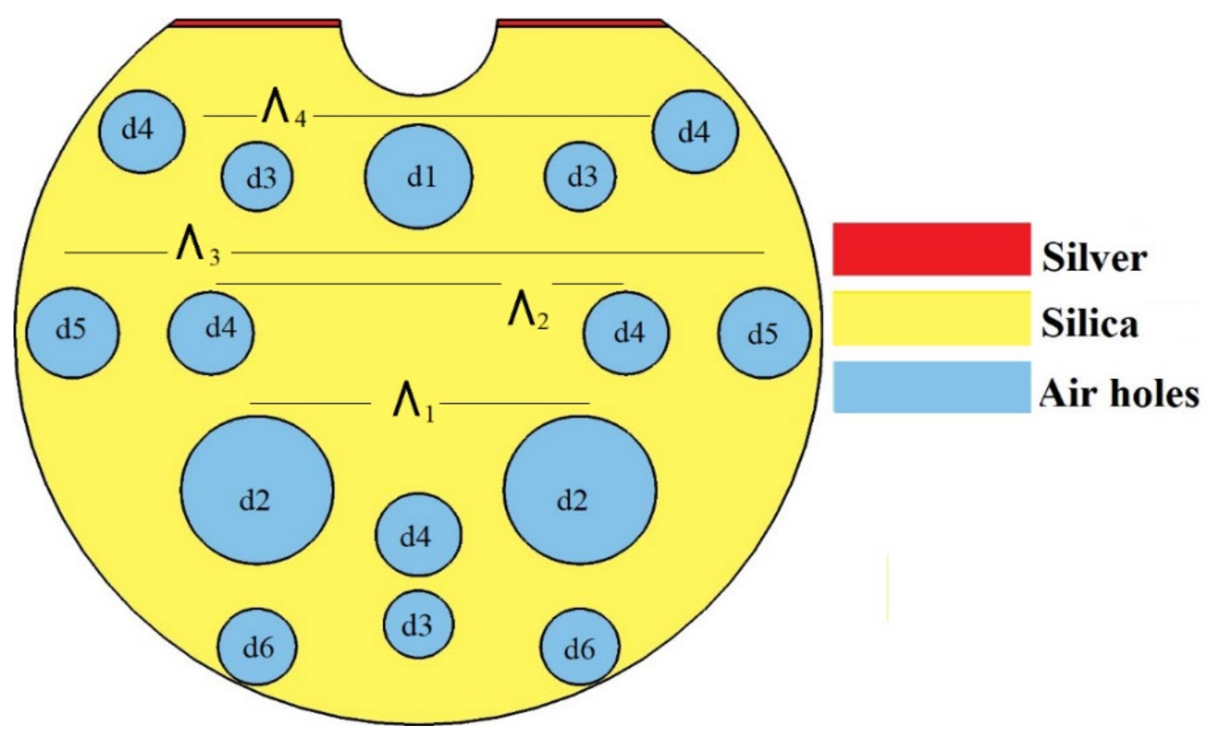 Micromachines 13 00917 g001