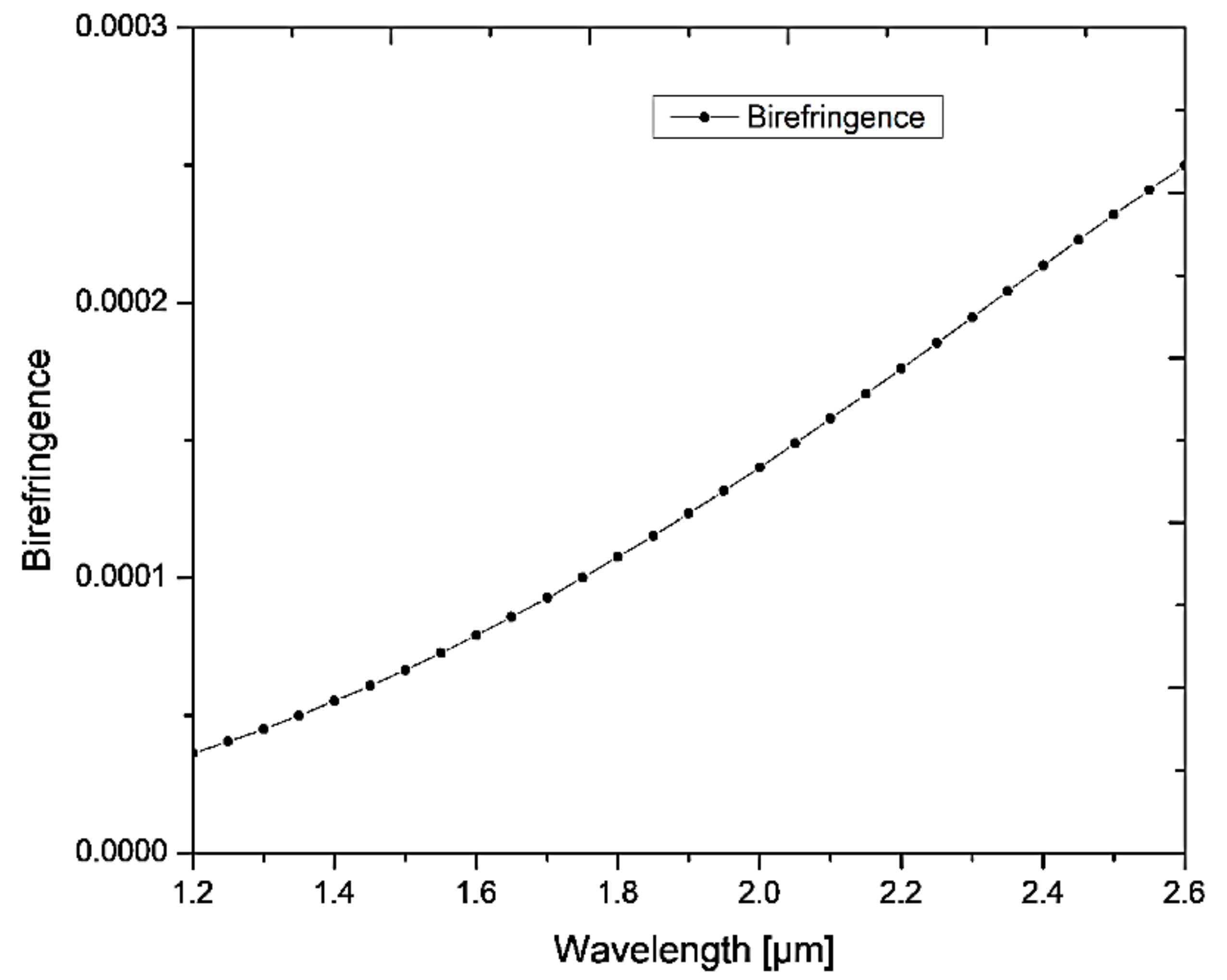 Micromachines 13 00917 g002