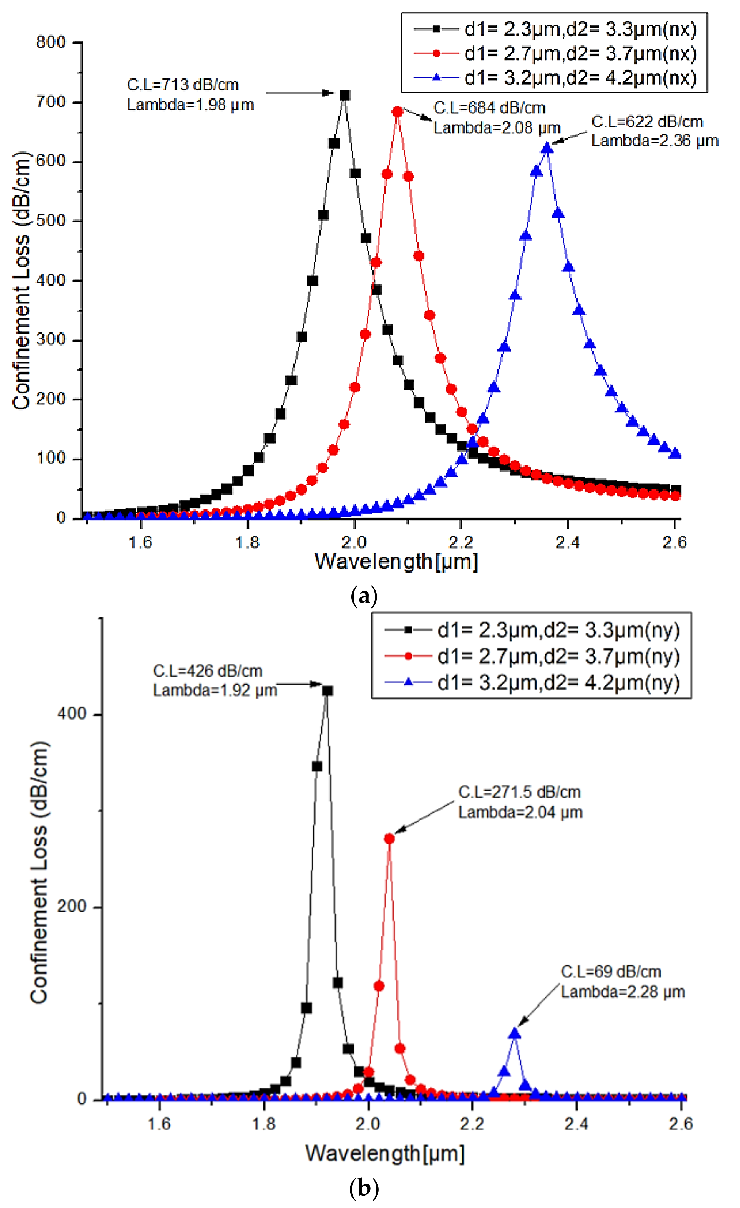 Micromachines 13 00917 g004