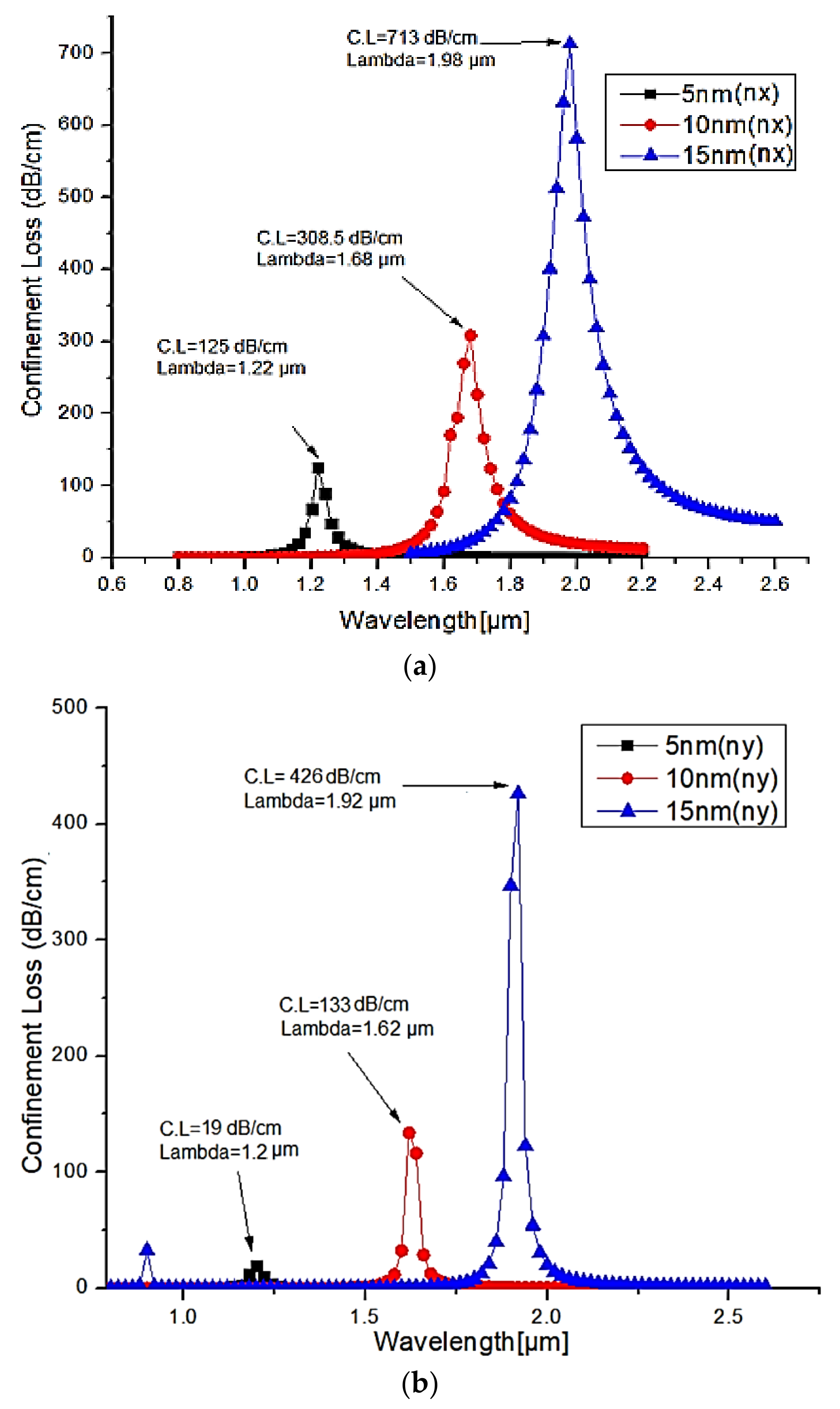 Micromachines 13 00917 g007