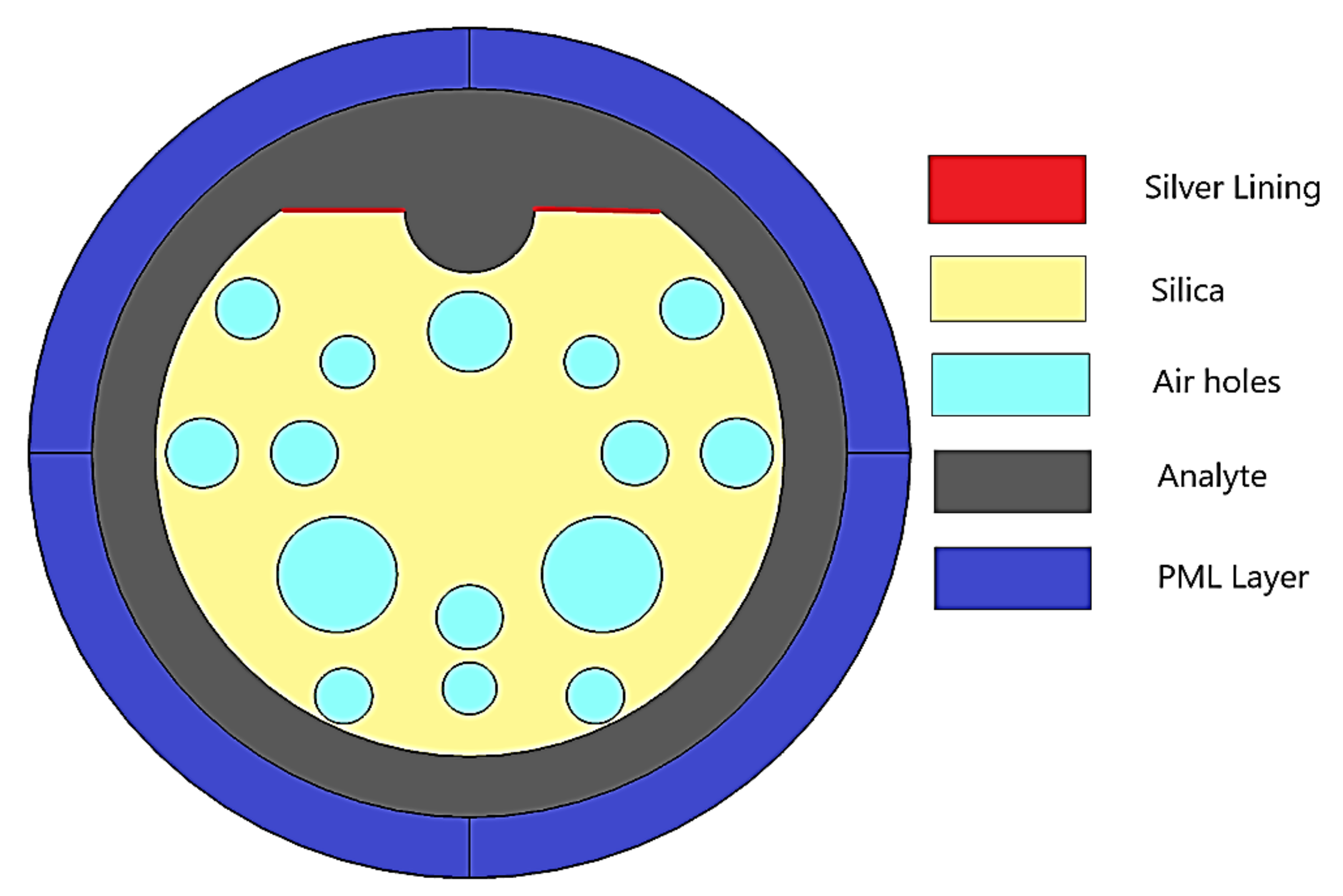 Micromachines 13 00917 g010